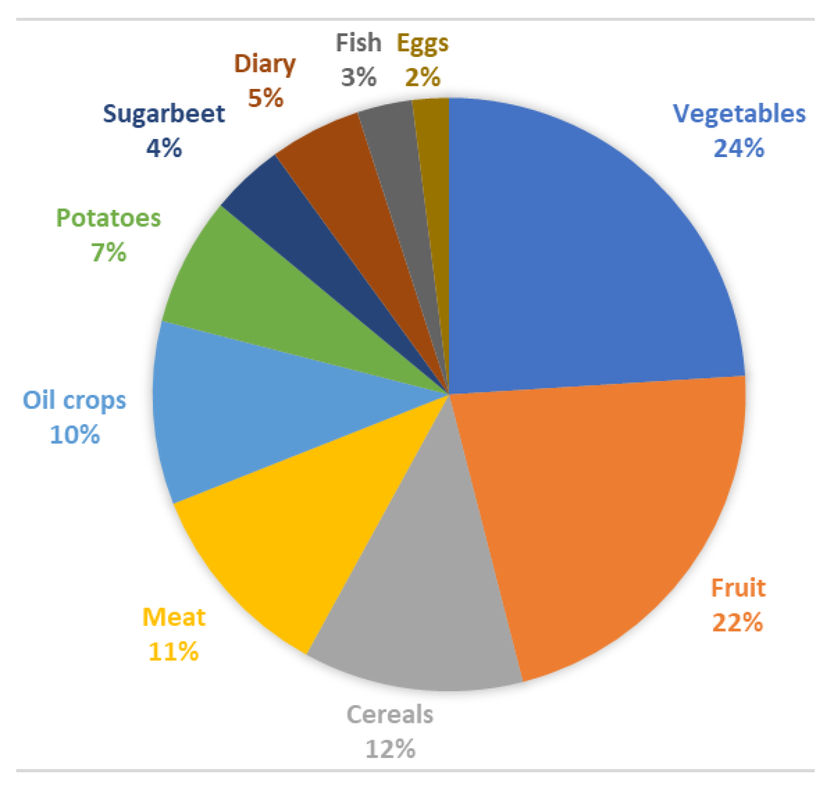 Sustainability 16 01726 g003