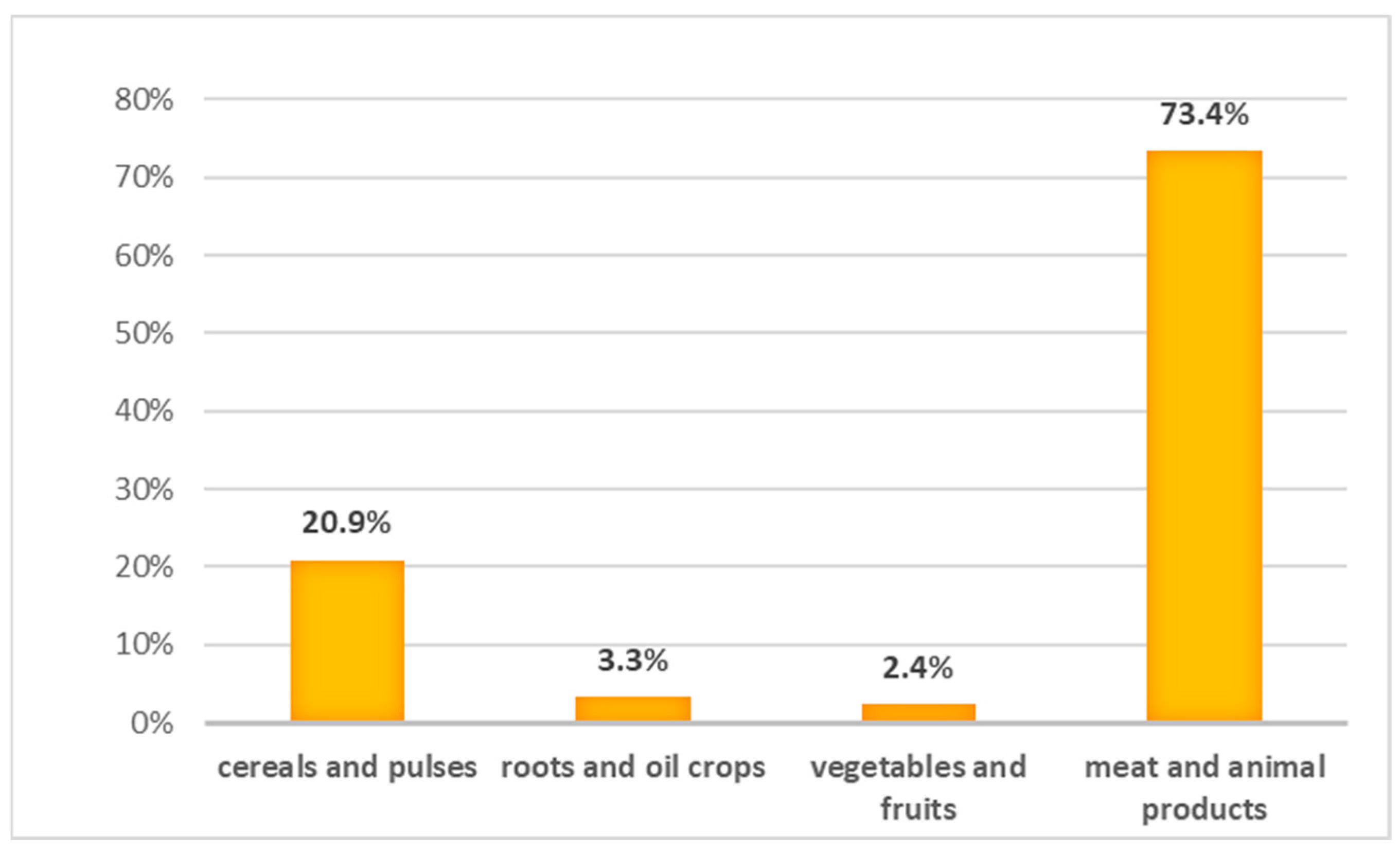 Sustainability 16 01726 g005