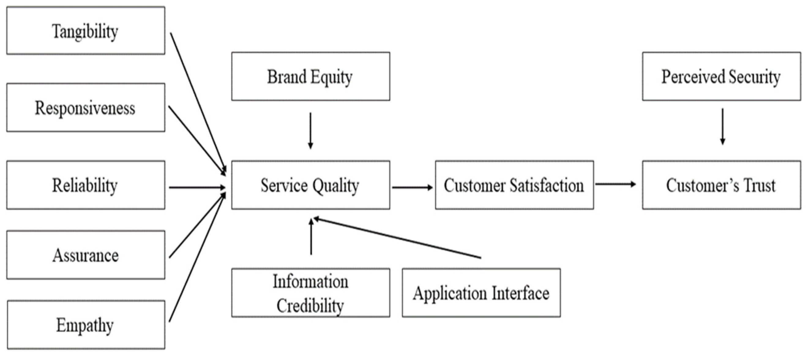 Sustainability 16 01727 g001 Sustainability 16 01727 g001