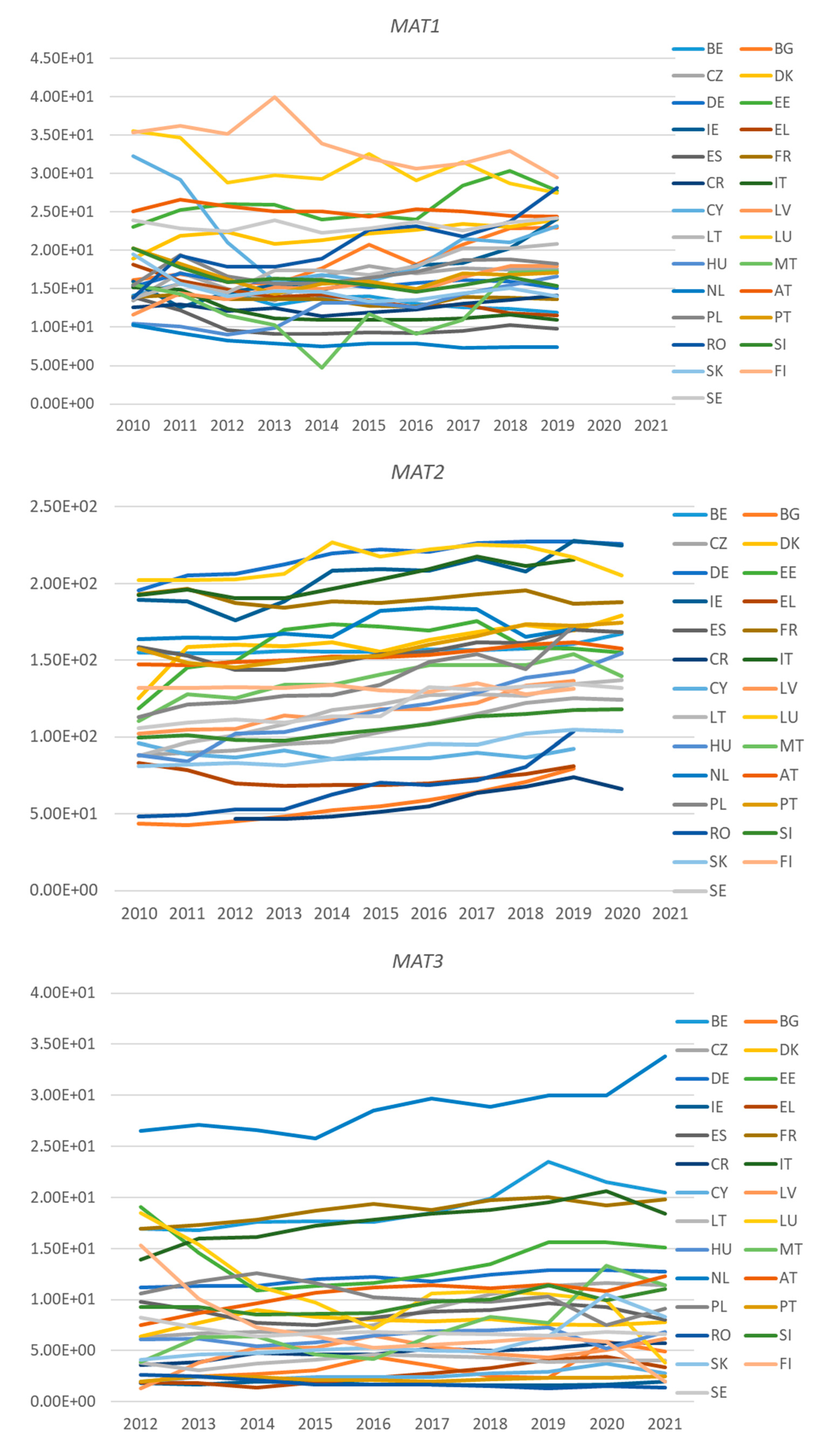 Sustainability 16 01728 g002a Sustainability 16 01728 g002a
