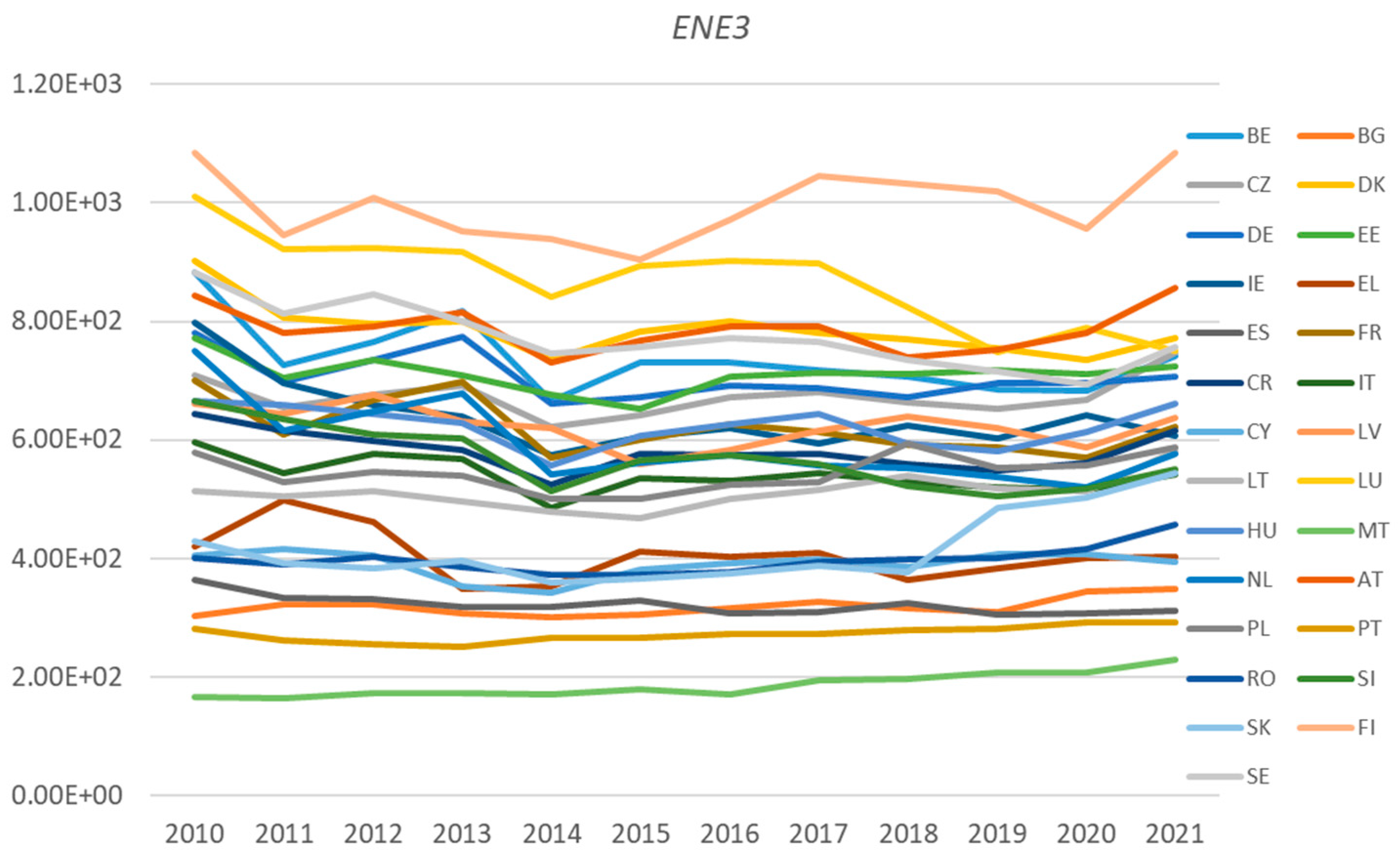 Sustainability 16 01728 g002d Sustainability 16 01728 g002d