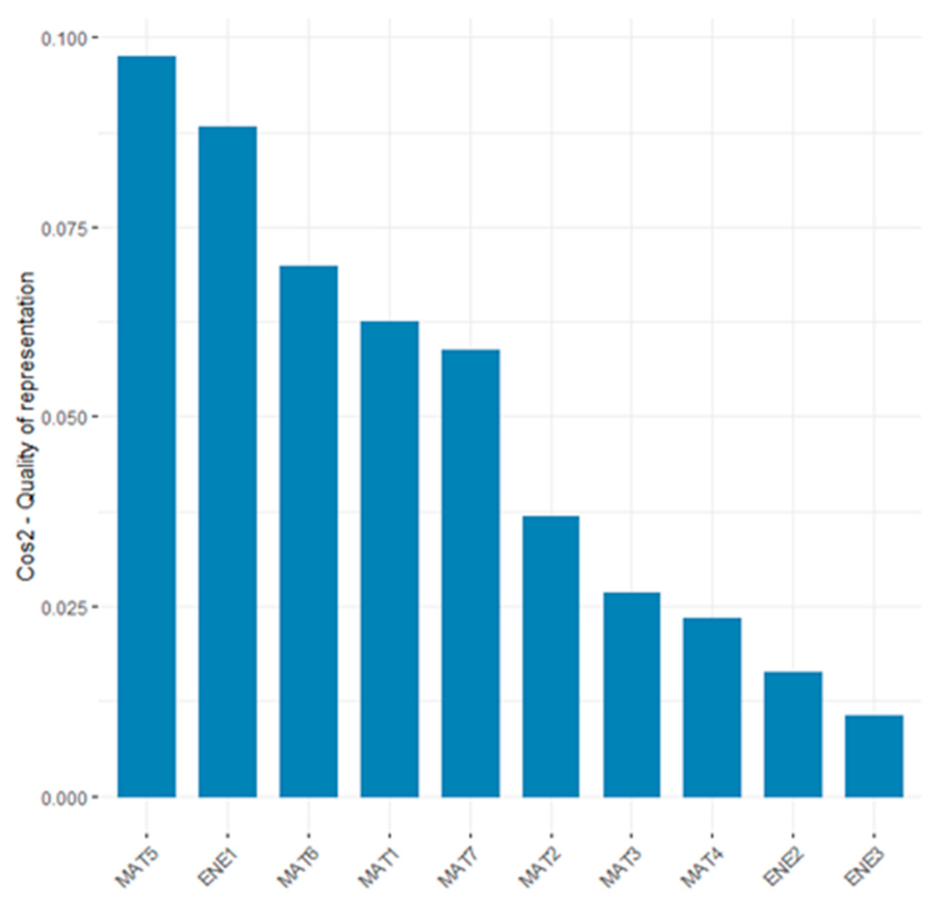 Sustainability 16 01728 g007 Sustainability 16 01728 g007
