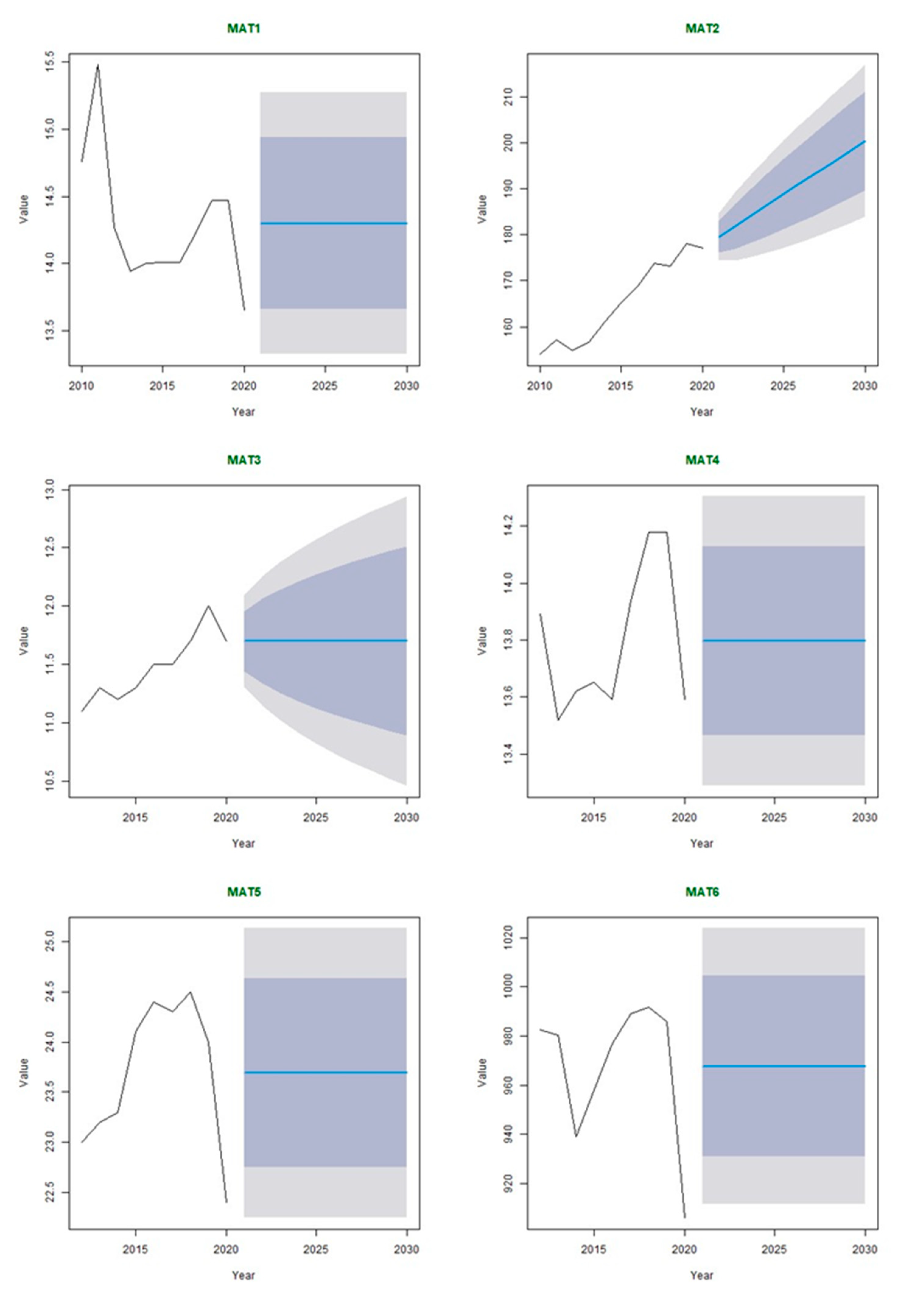 Sustainability 16 01728 g009a Sustainability 16 01728 g009a