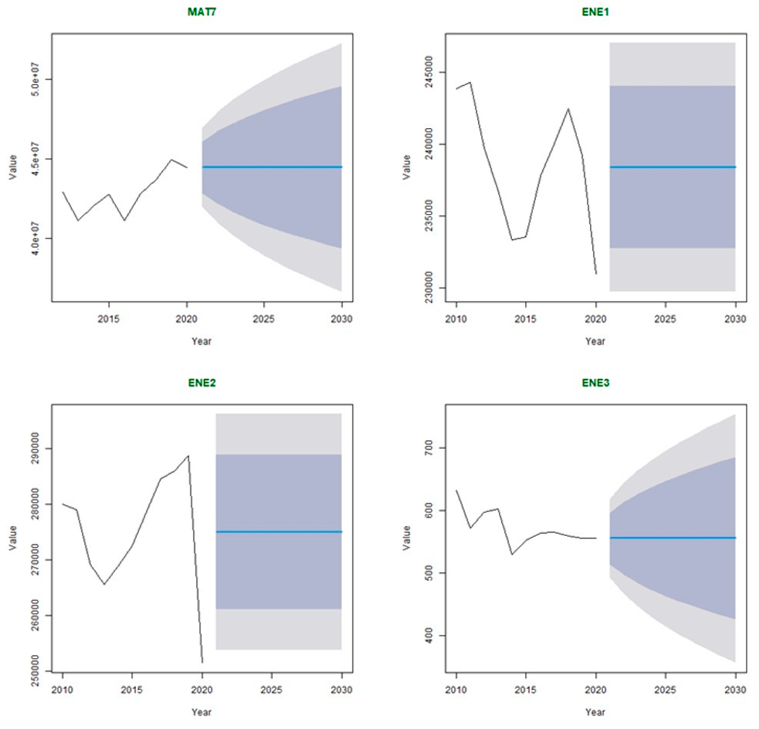 Sustainability 16 01728 g009b Sustainability 16 01728 g009b