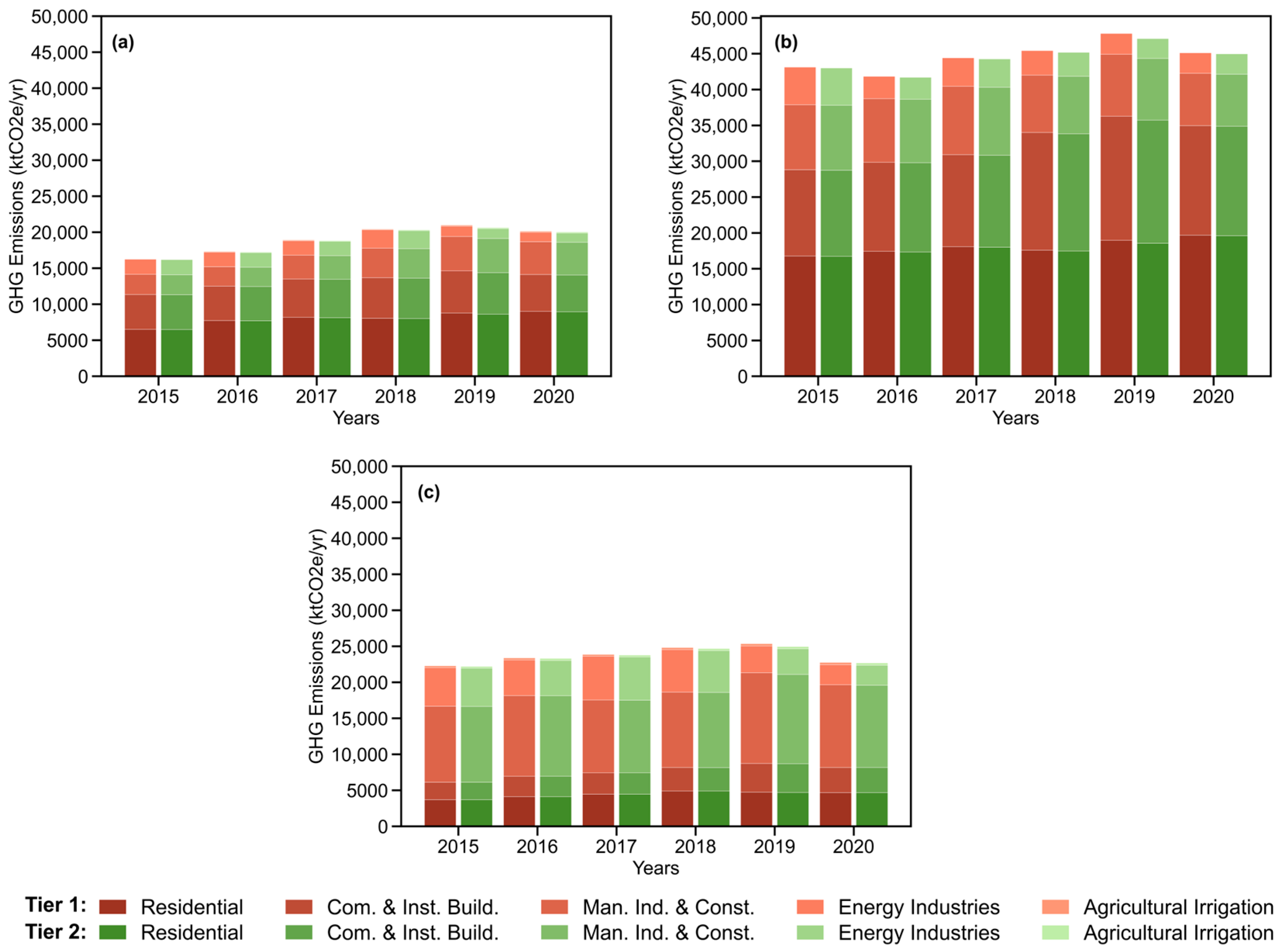 Sustainability 16 01730 g003
