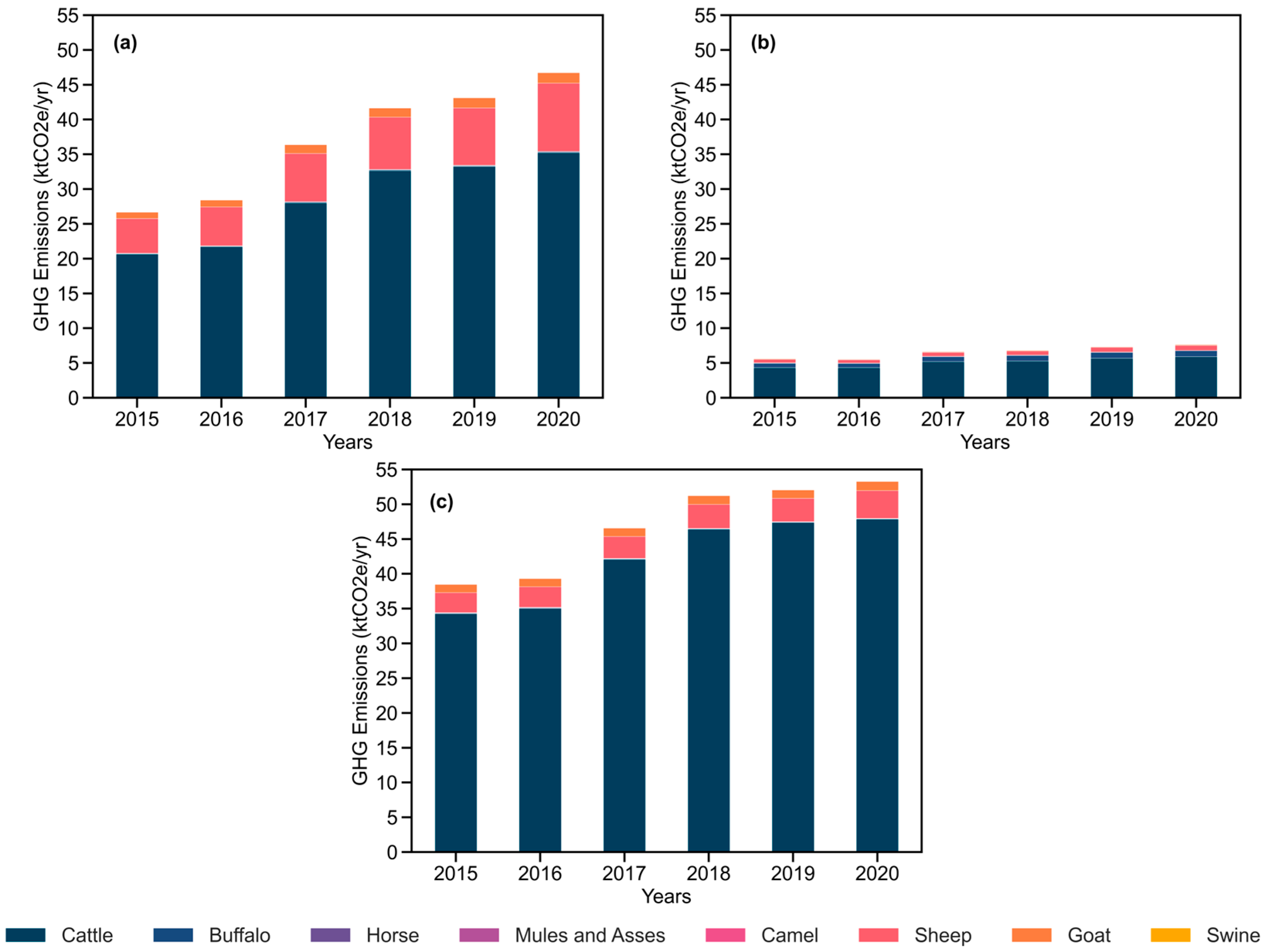 Sustainability 16 01730 g005
