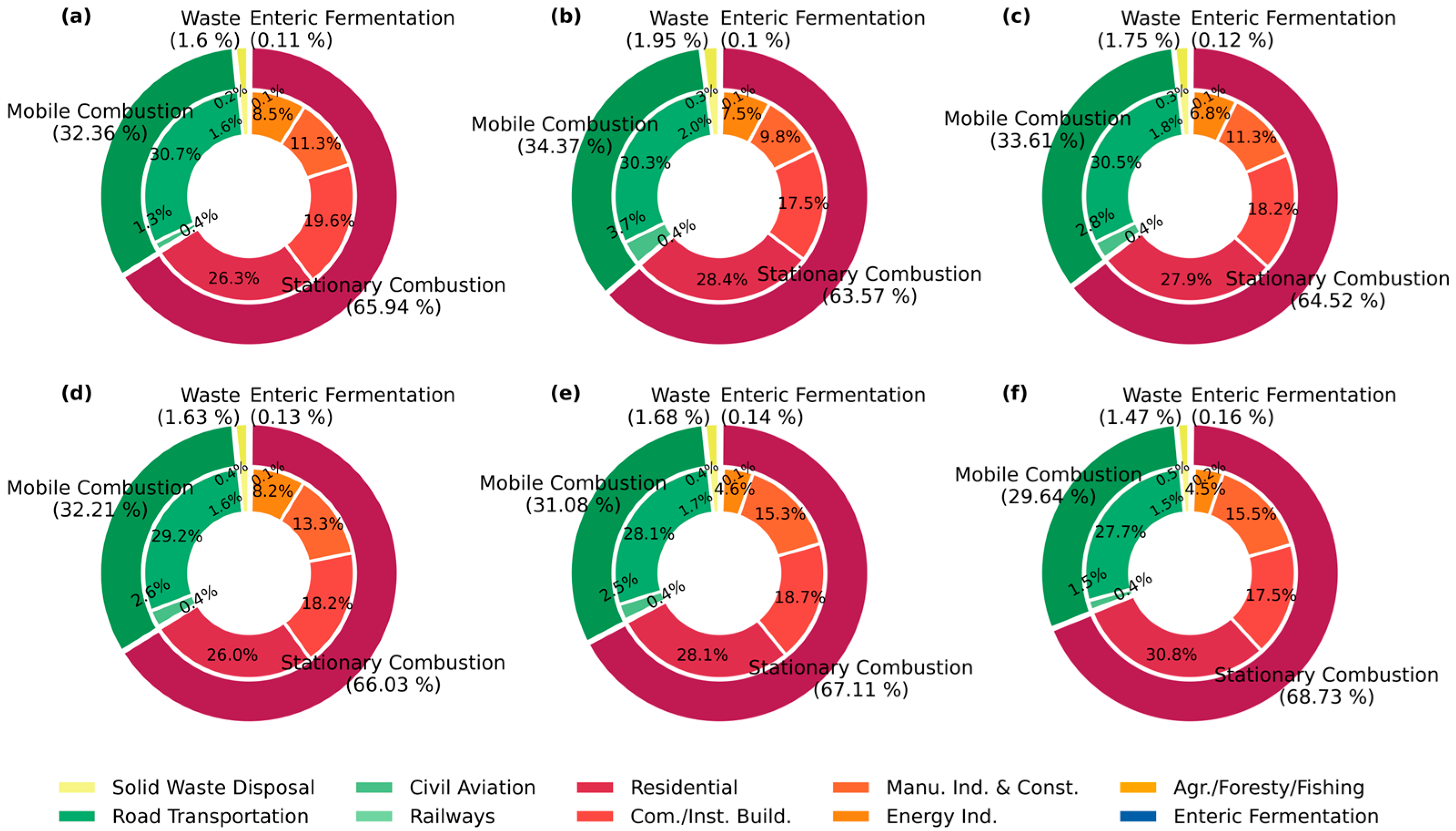 Sustainability 16 01730 g008