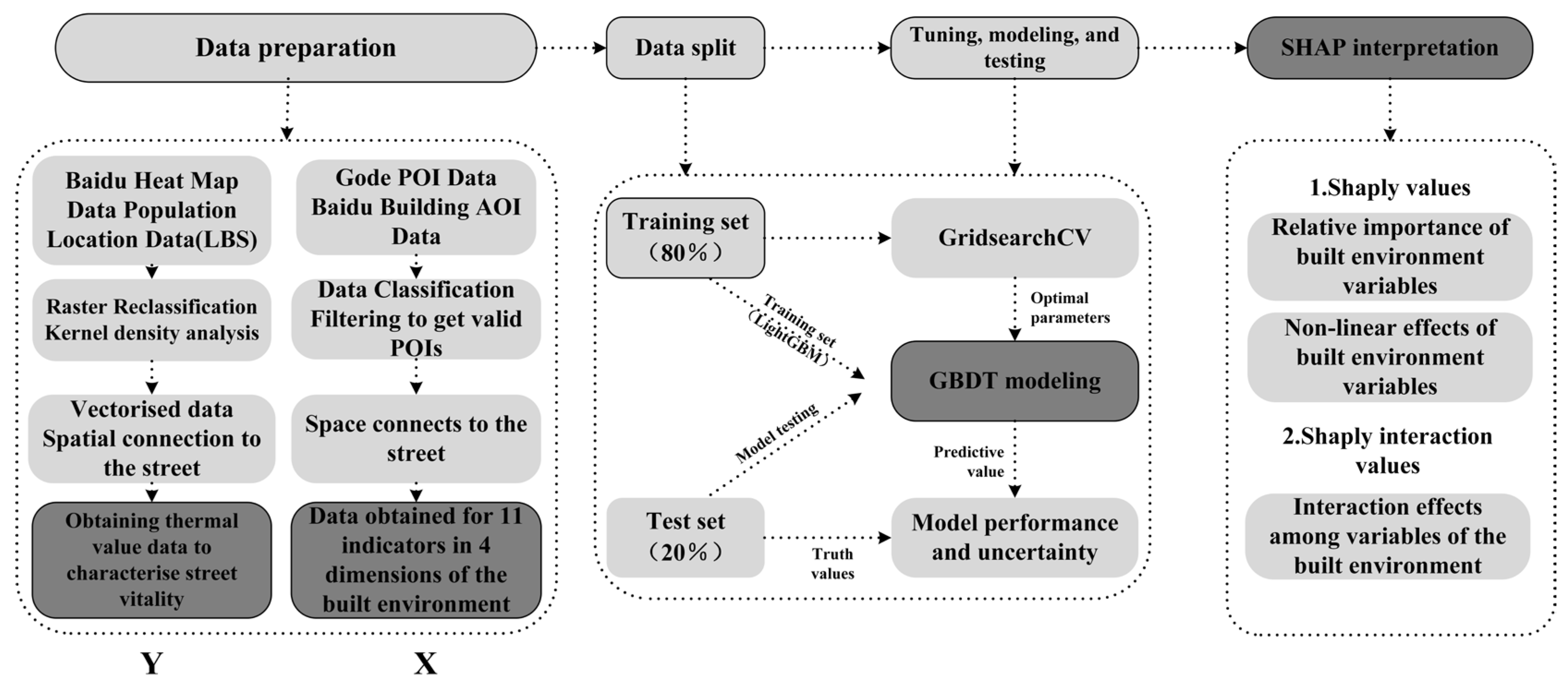 Sustainability 16 01731 g002