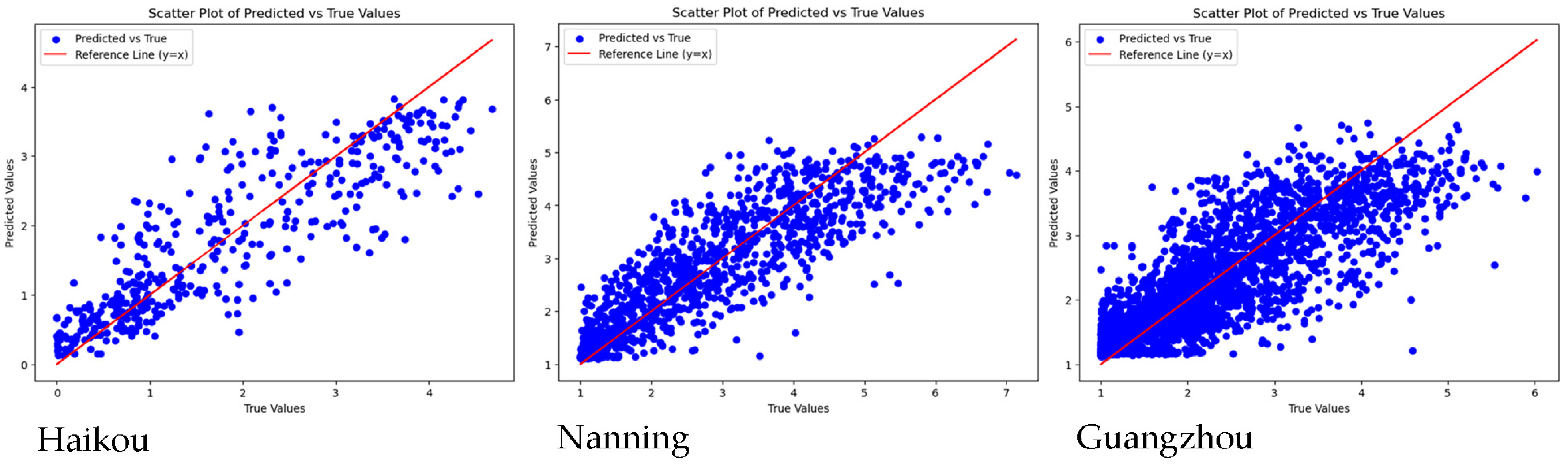 Sustainability 16 01731 g003