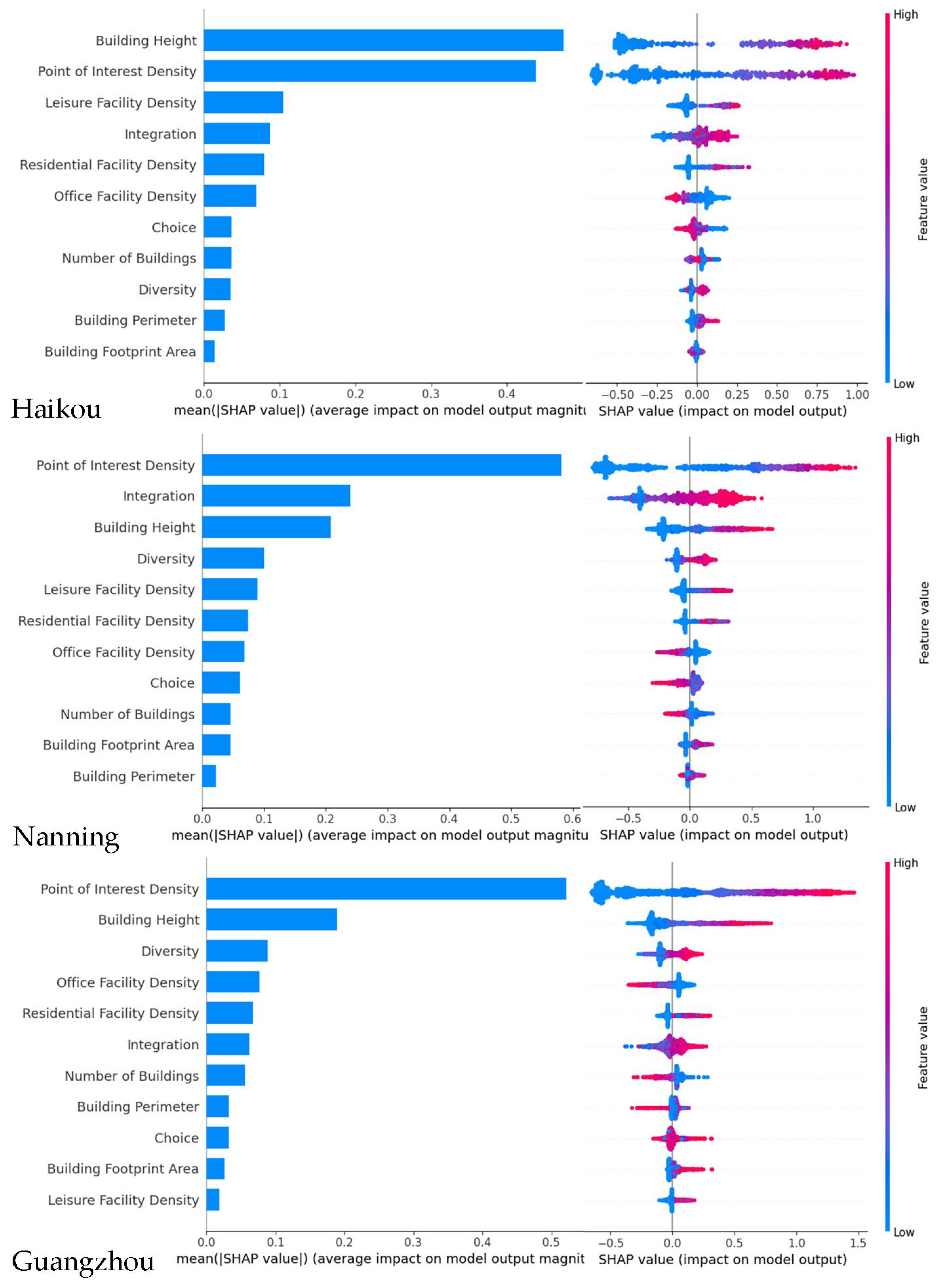 Sustainability 16 01731 g004
