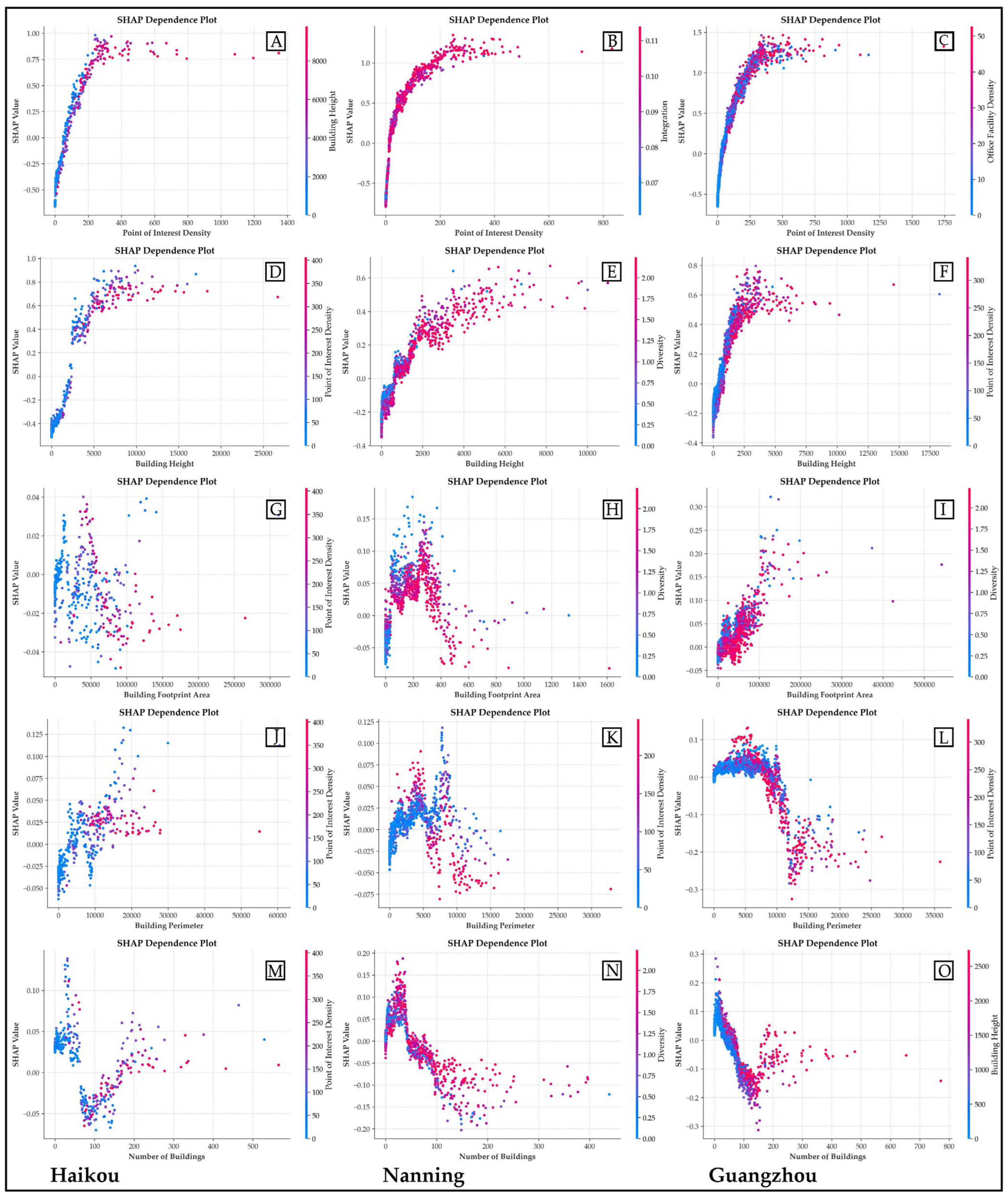 Sustainability 16 01731 g005