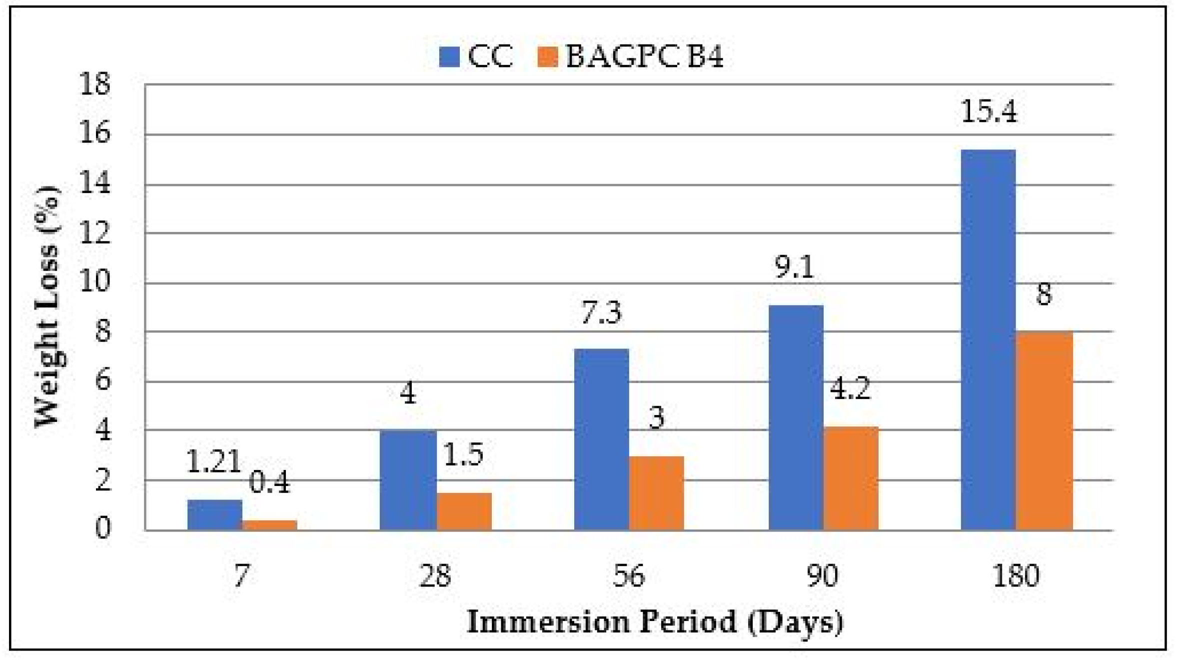 Sustainability 16 01732 g008