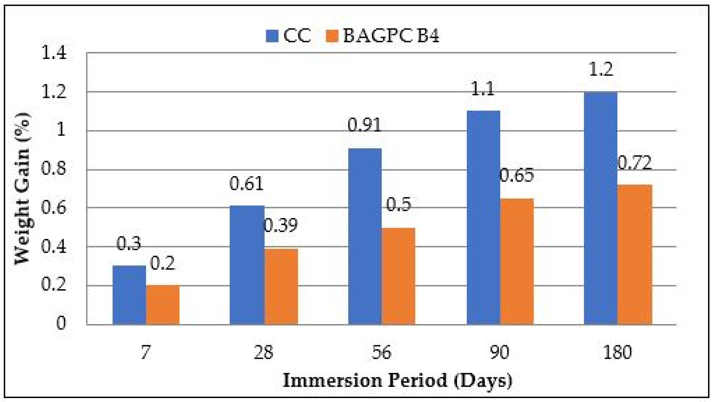 Sustainability 16 01732 g014