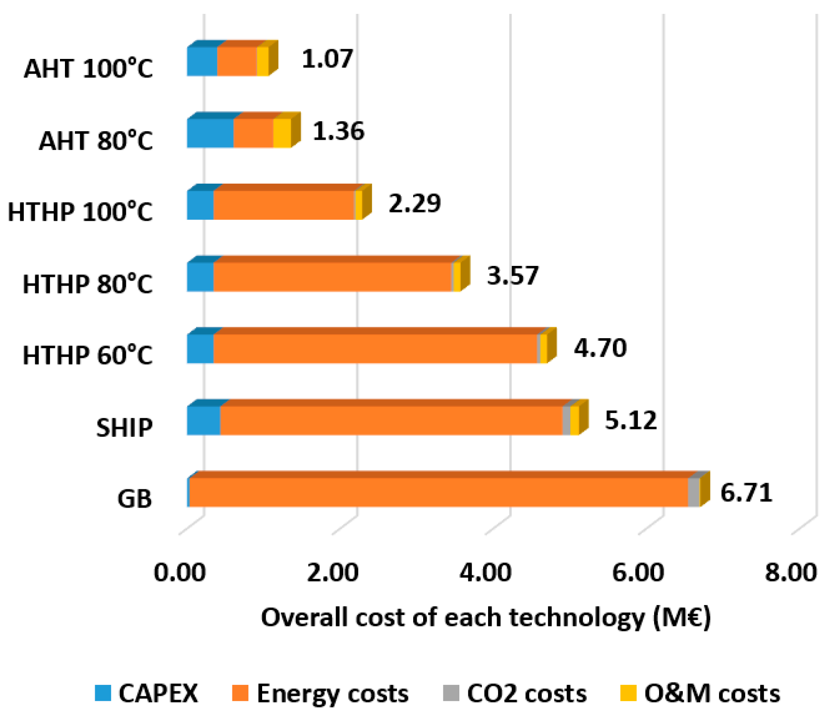 Sustainability 16 01733 g004