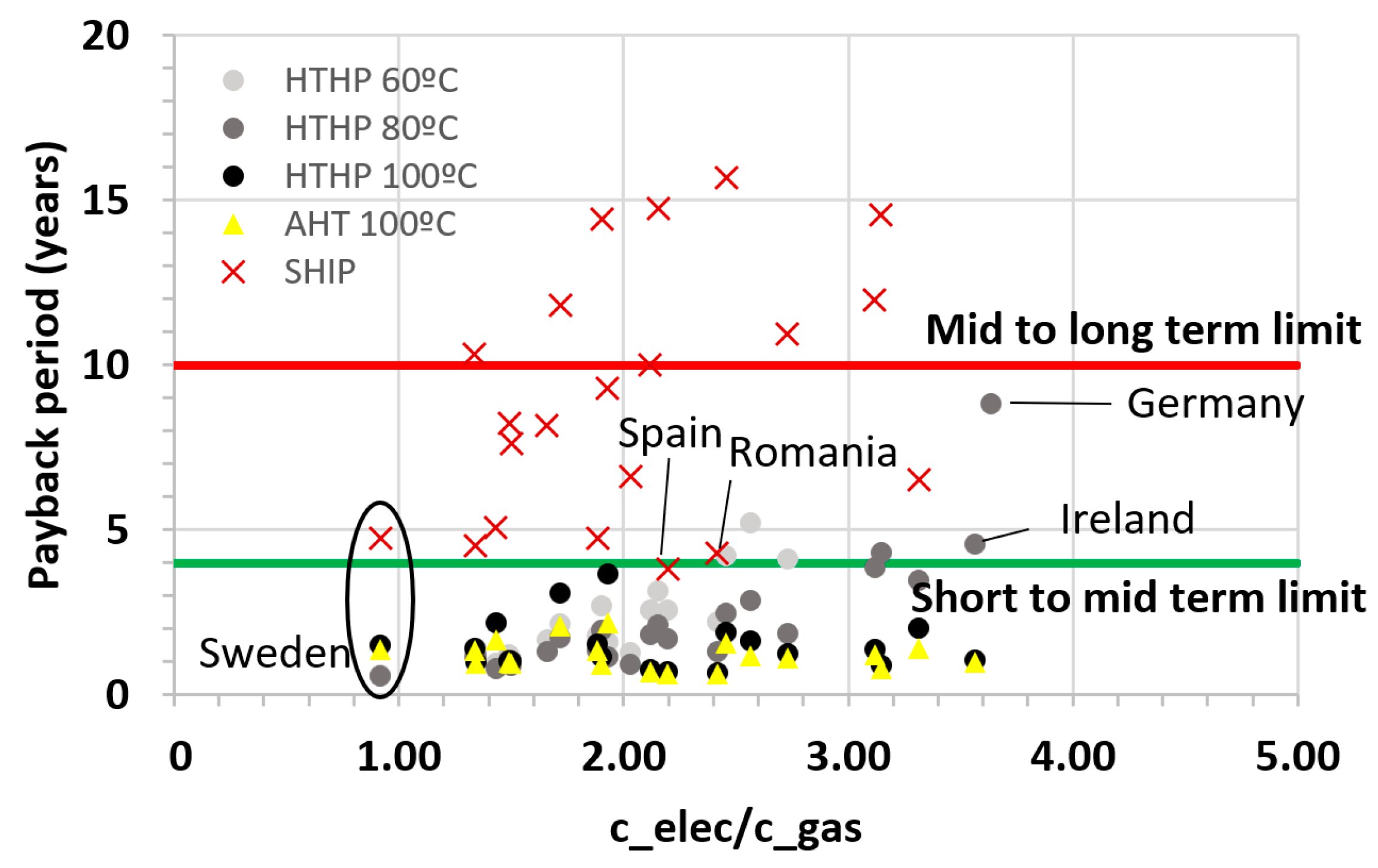 Sustainability 16 01733 g010