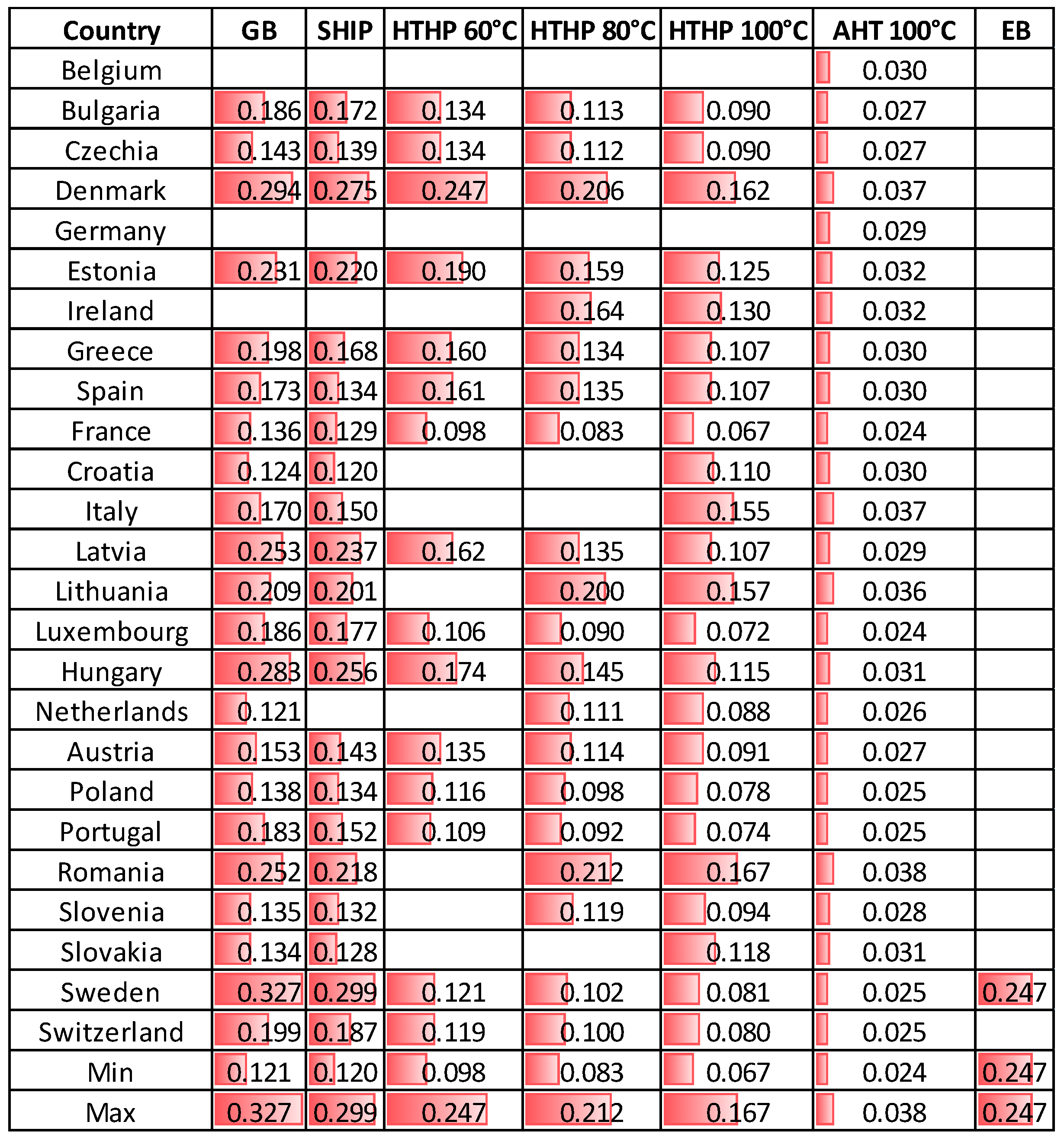 Sustainability 16 01733 g016