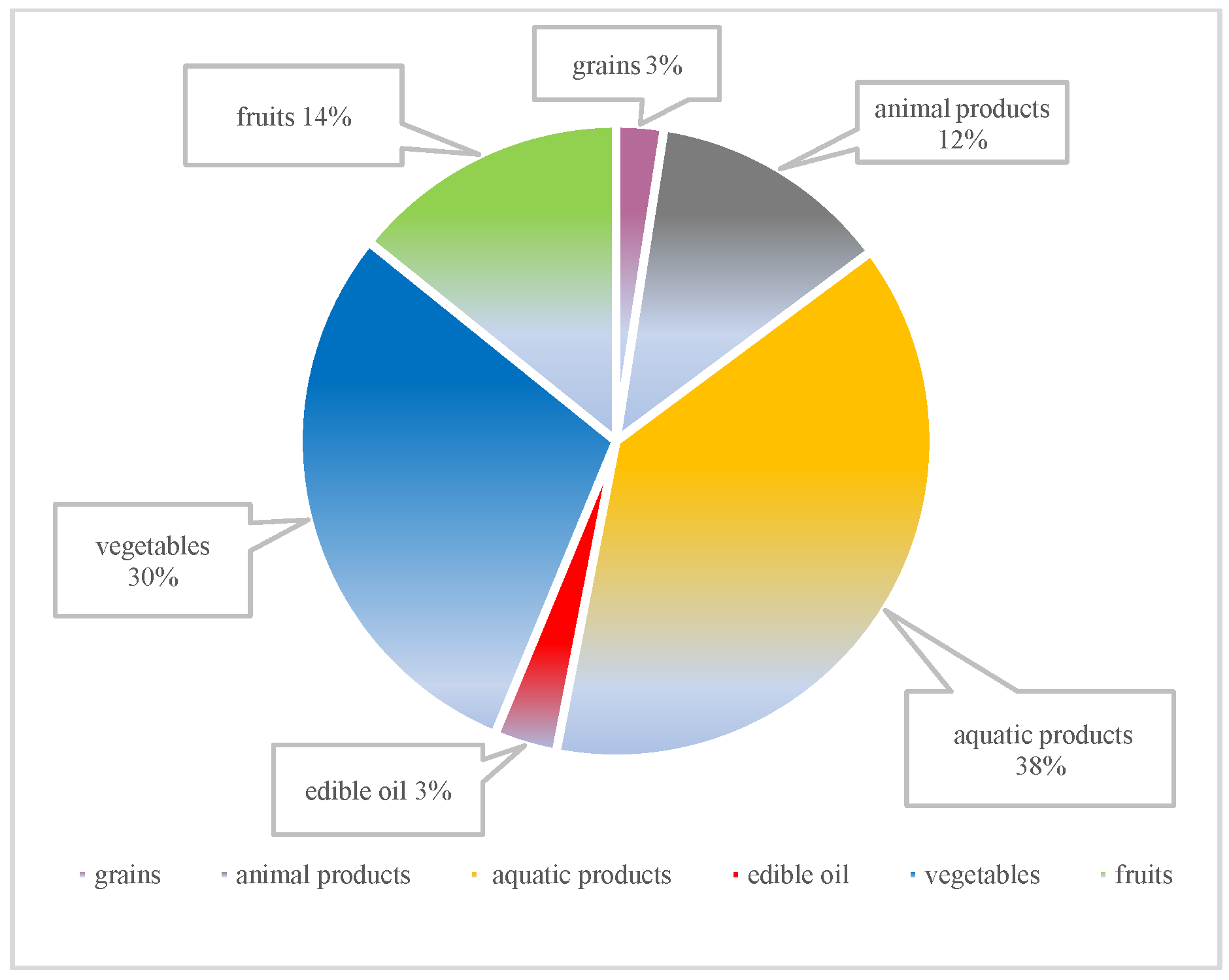 Sustainability 16 01734 g003 Sustainability 16 01734 g003