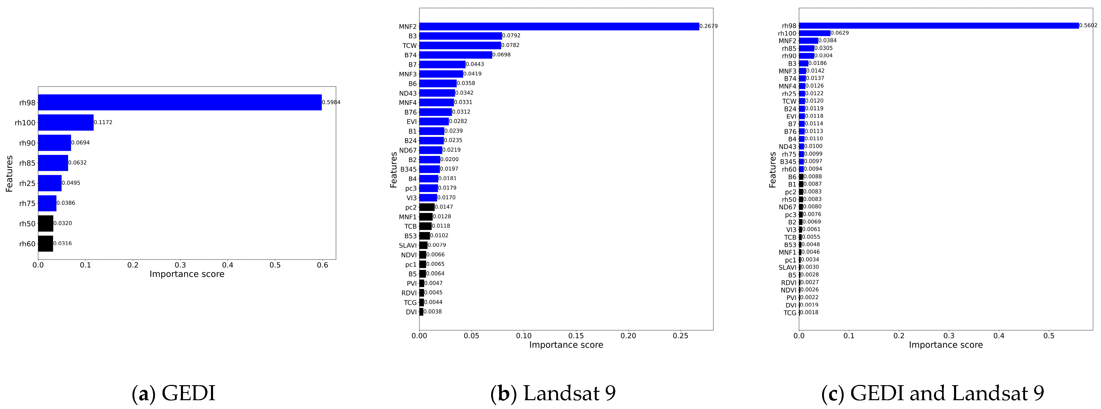 Sustainability 16 01735 g004a