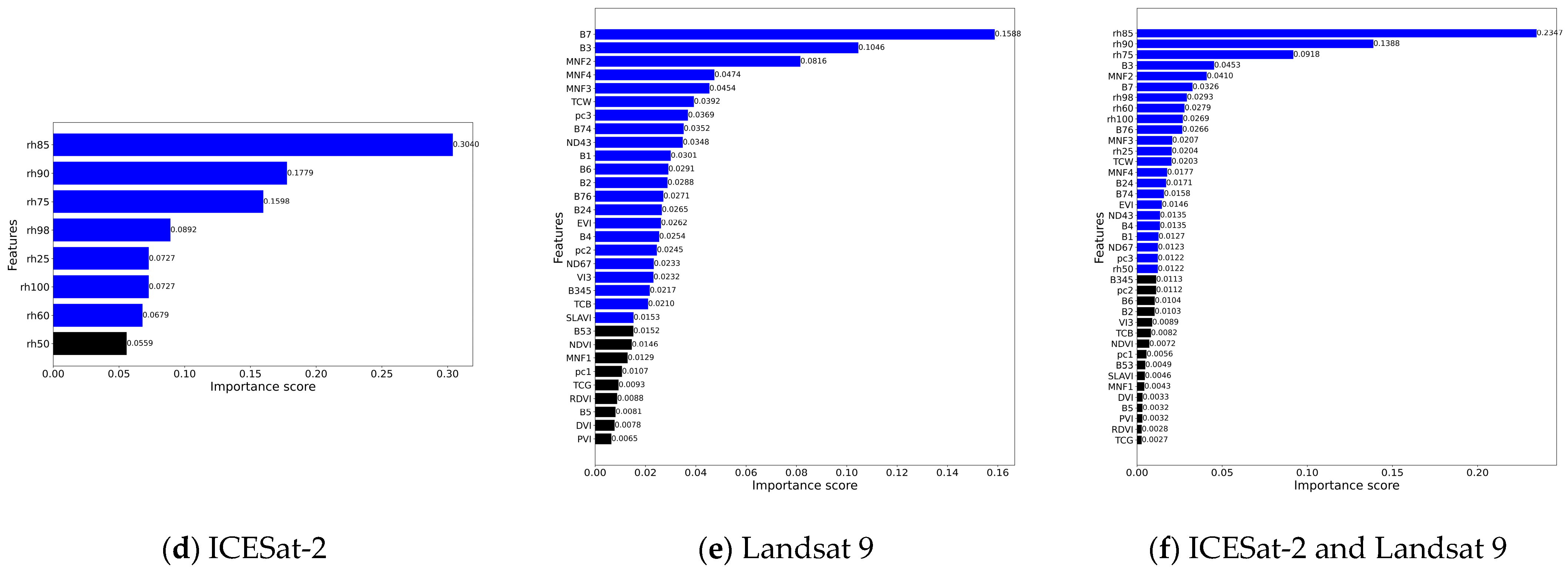 Sustainability 16 01735 g004b