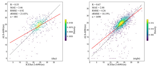 Forest Canopy Height Retrieval and Analysis Using Random Forest Model ...
