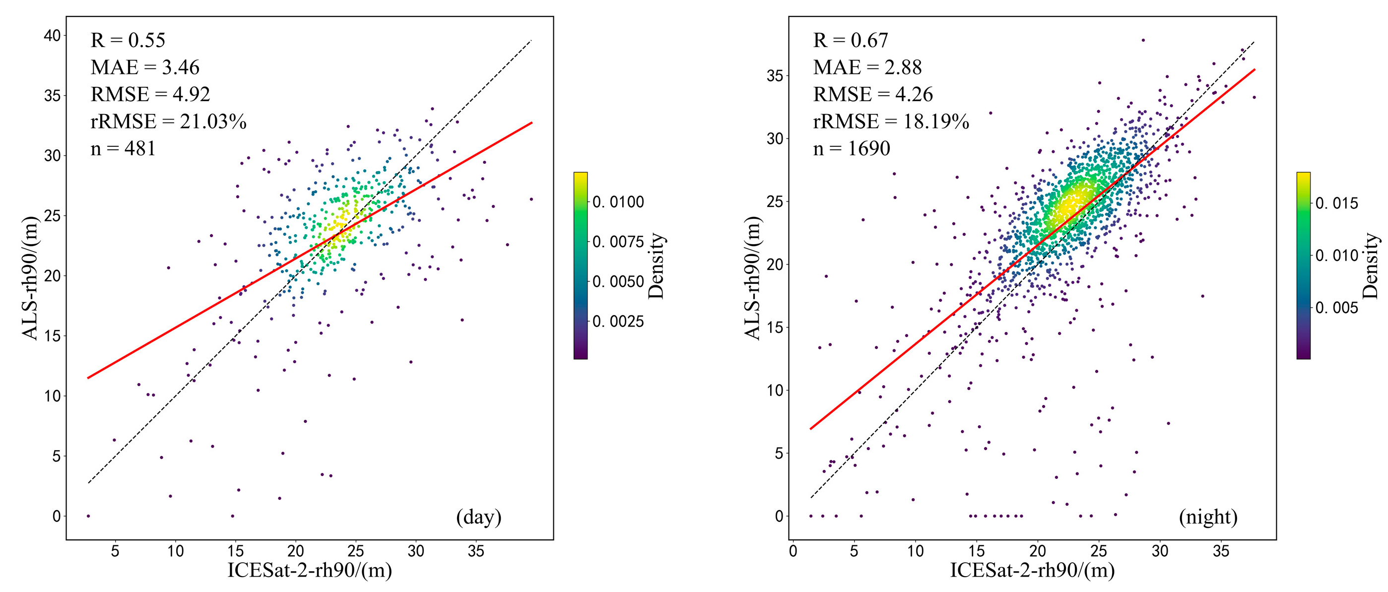 Sustainability 16 01735 g007