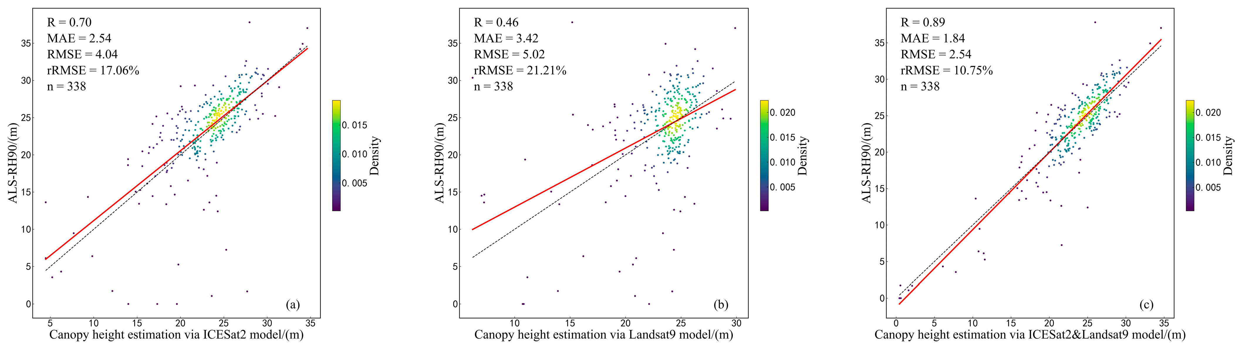 Sustainability 16 01735 g009
