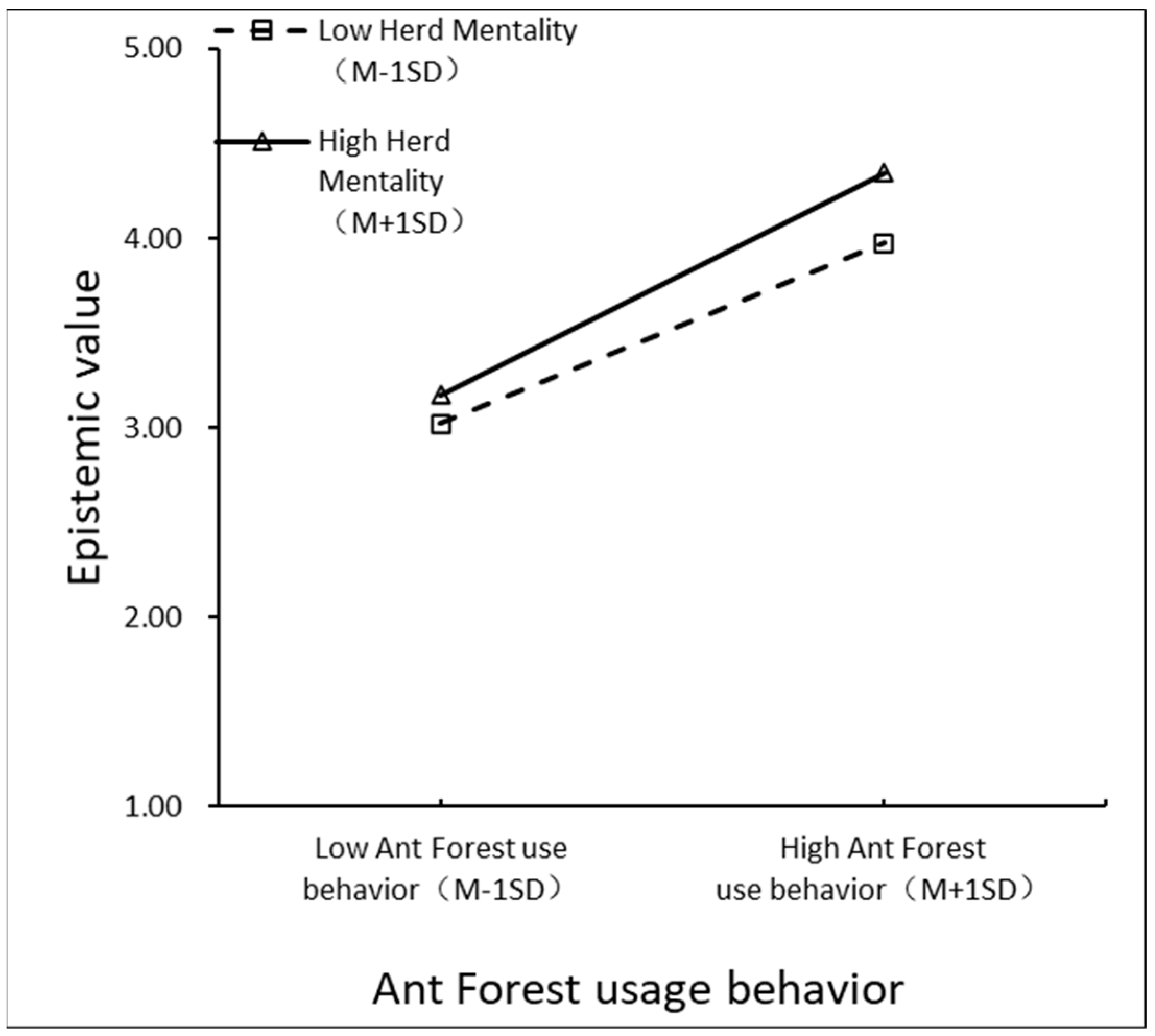 Sustainability 16 01736 g002