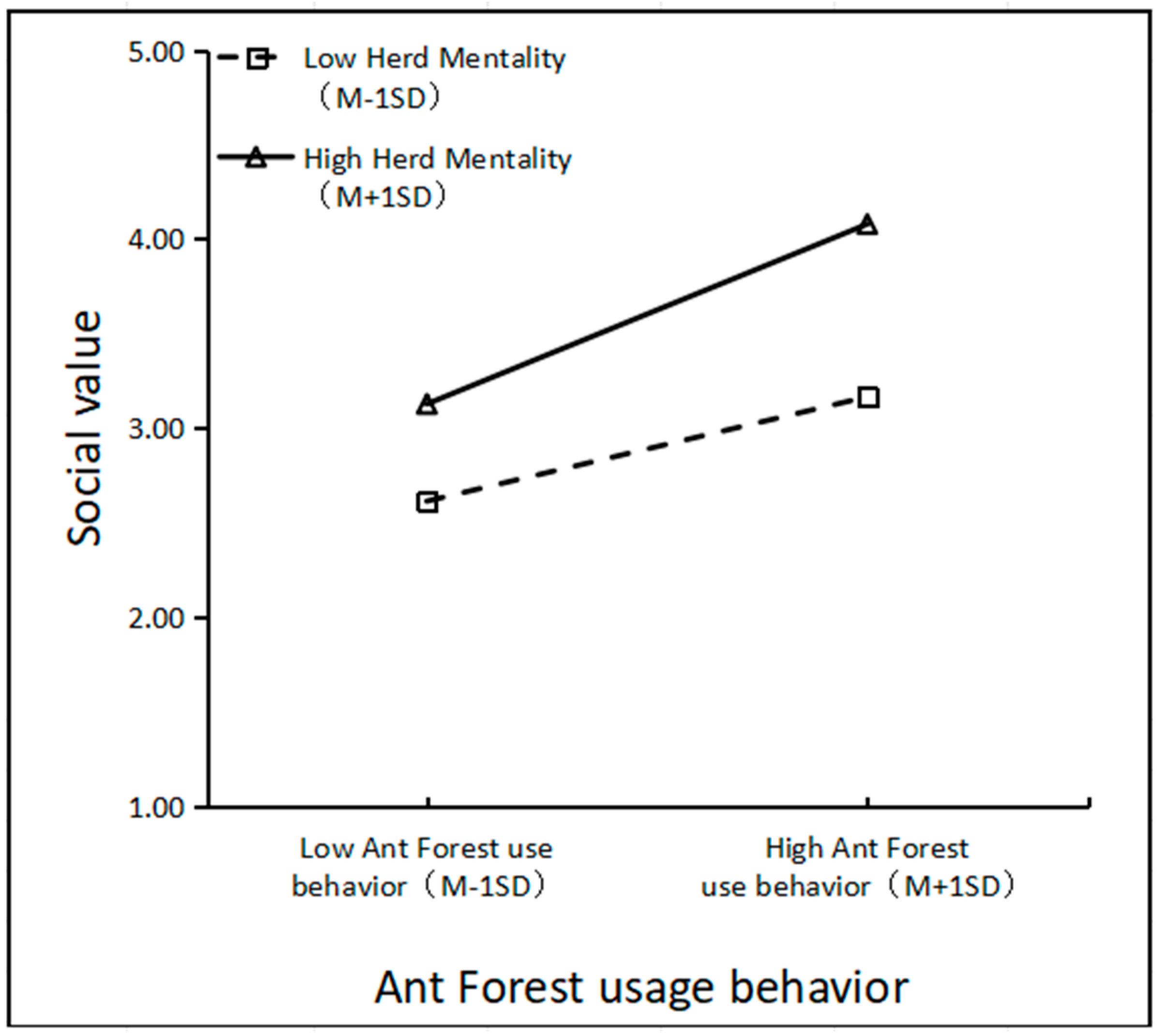 Sustainability 16 01736 g003