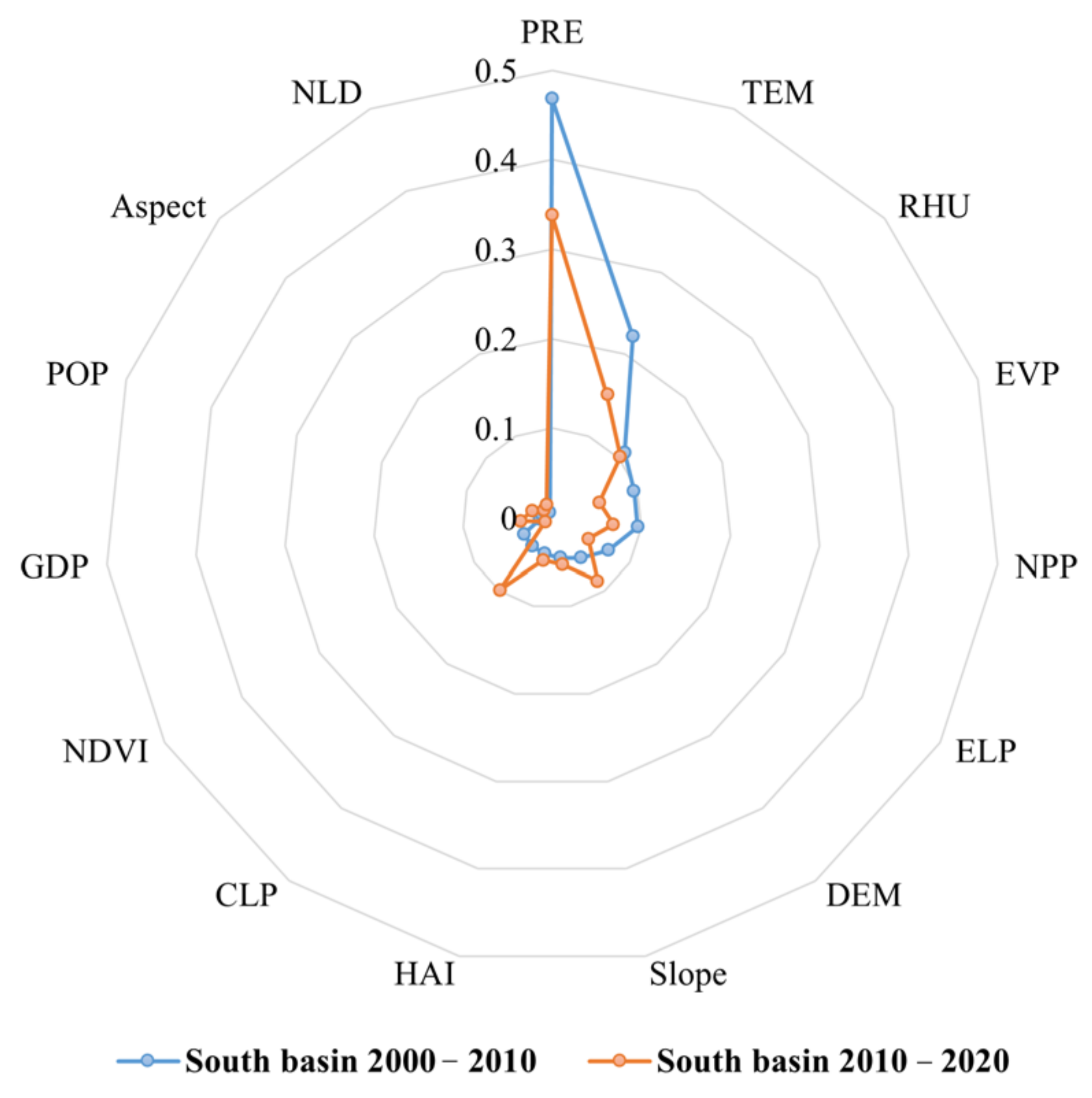 Sustainability 16 01738 g011