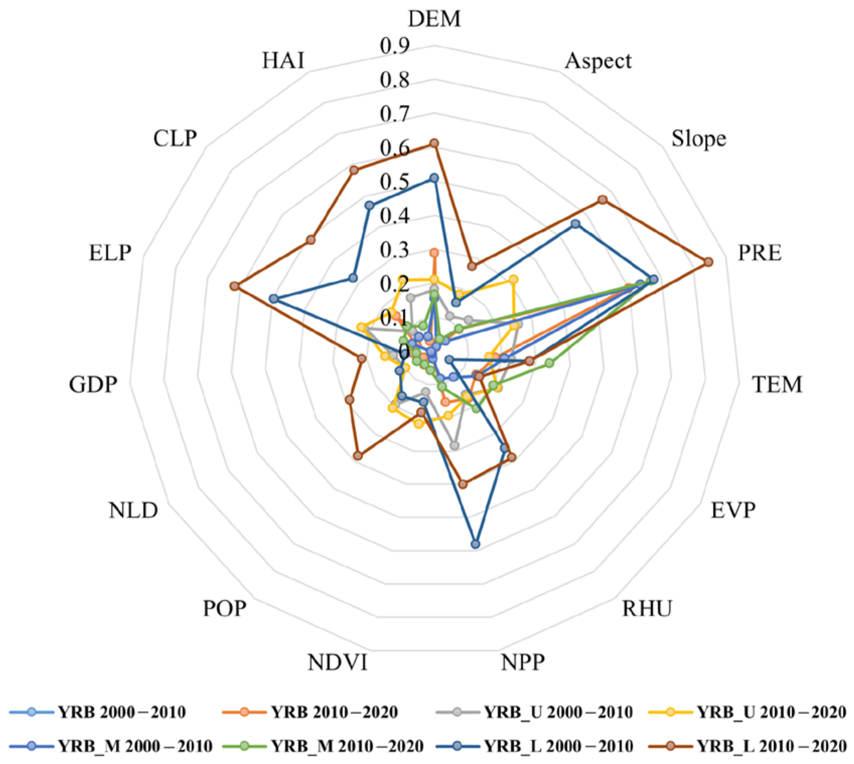 Sustainability 16 01738 g012