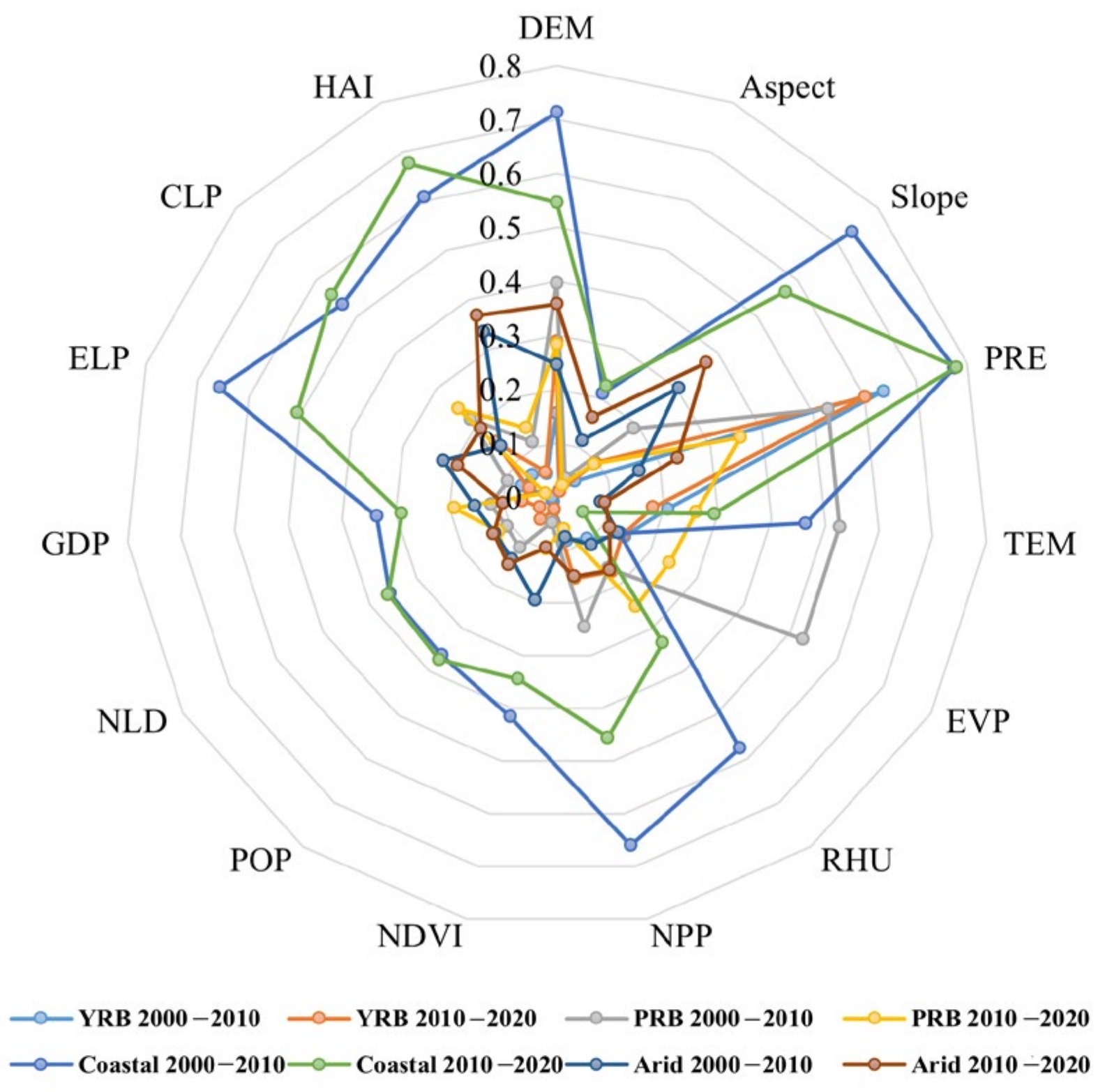 Sustainability 16 01738 g013