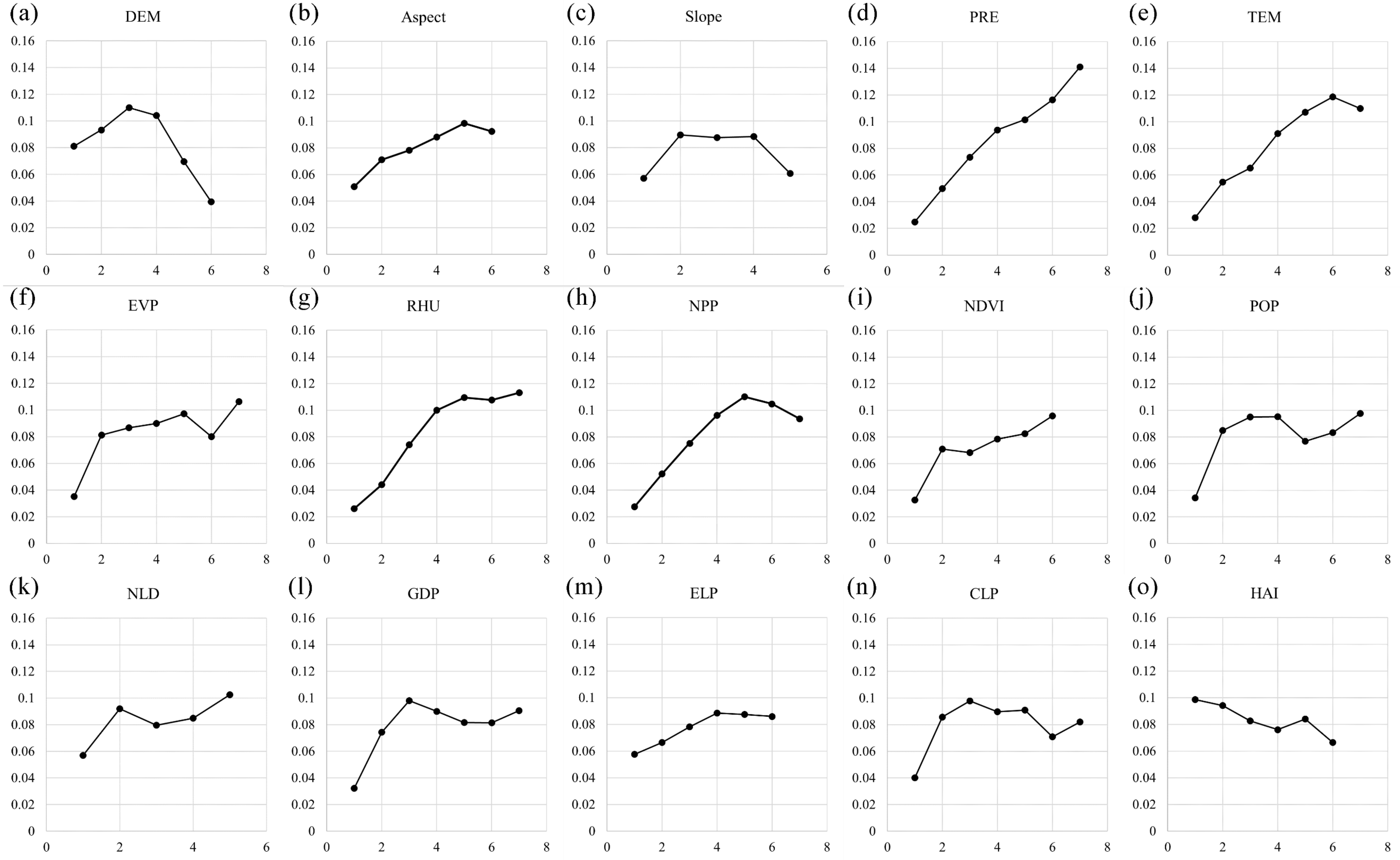 Sustainability 16 01738 g015