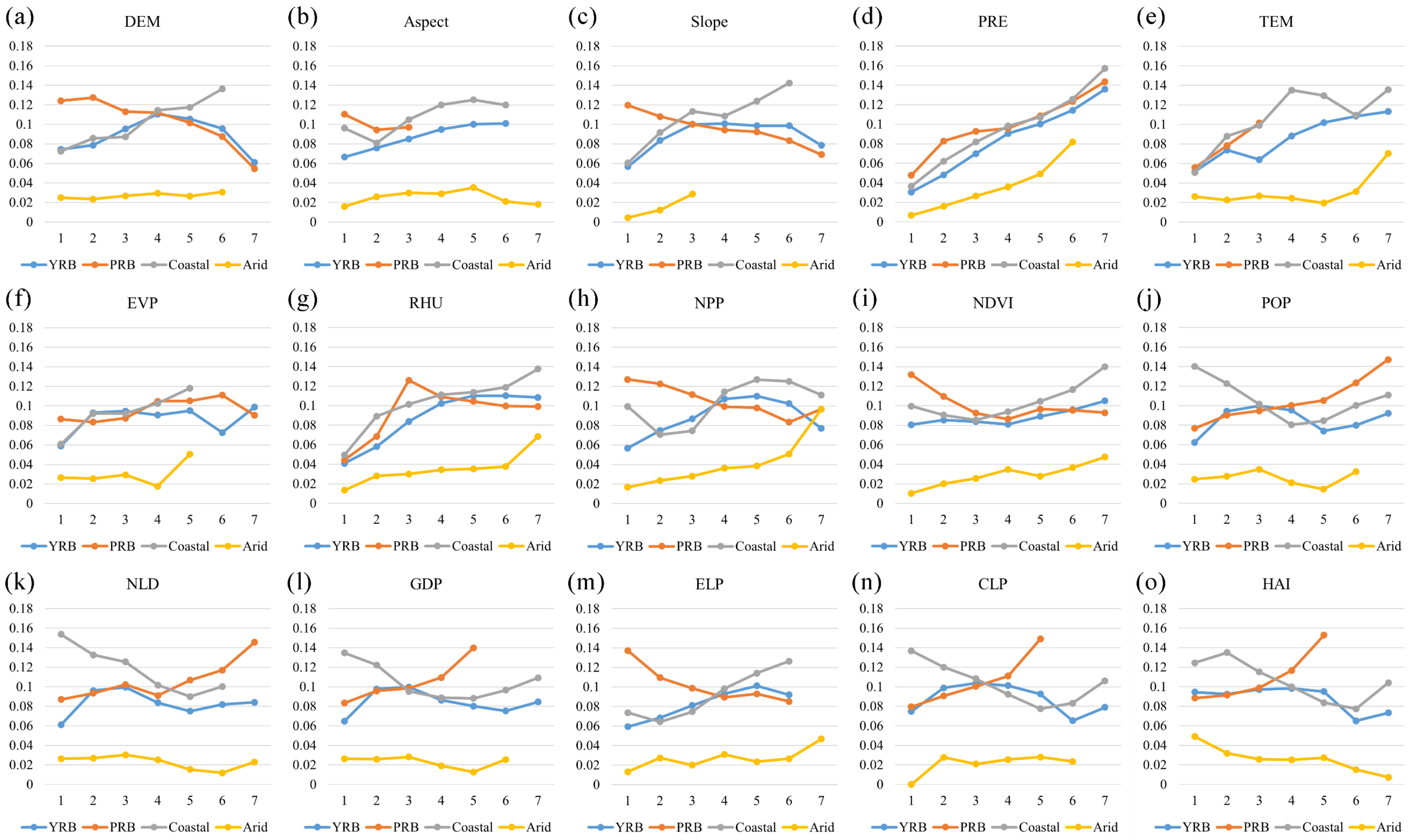 Sustainability 16 01738 g017