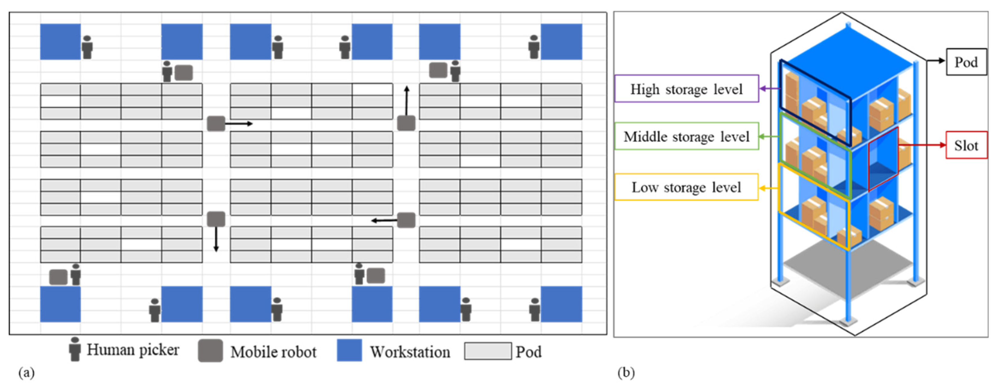 Sustainability 16 01742 g002
