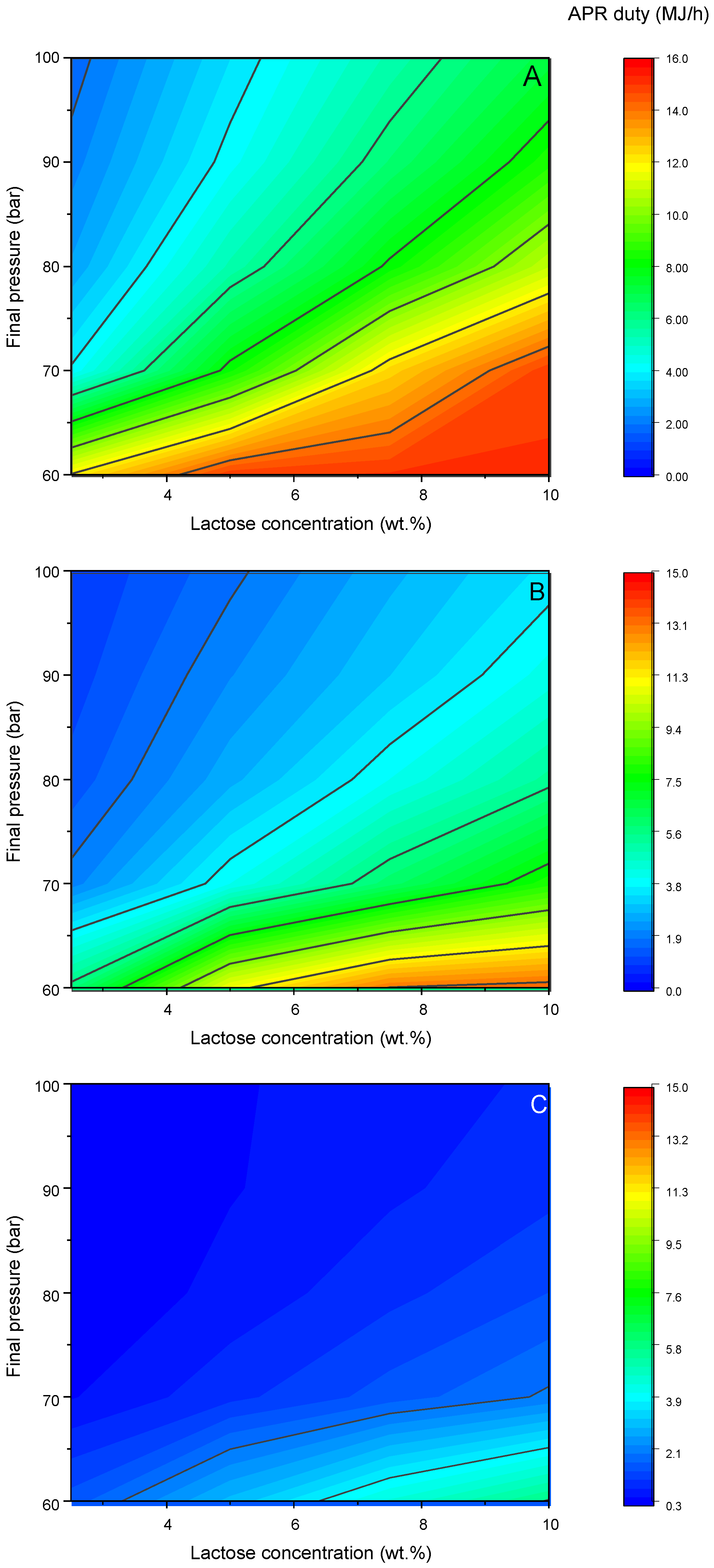Sustainability 16 01743 g007