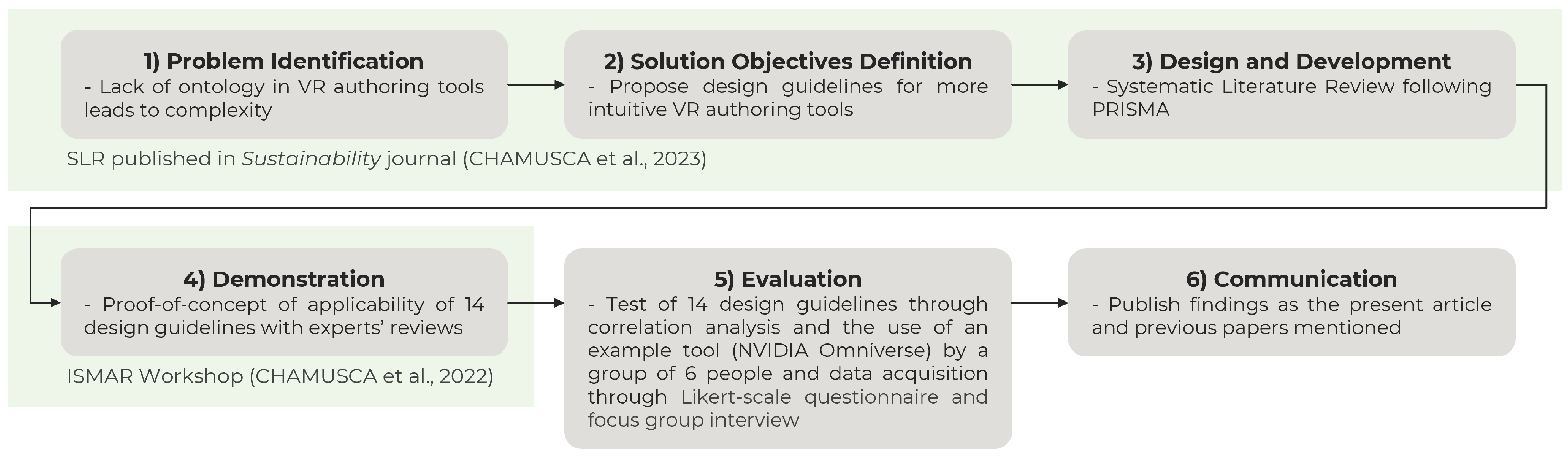 Sustainability 16 01744 g002