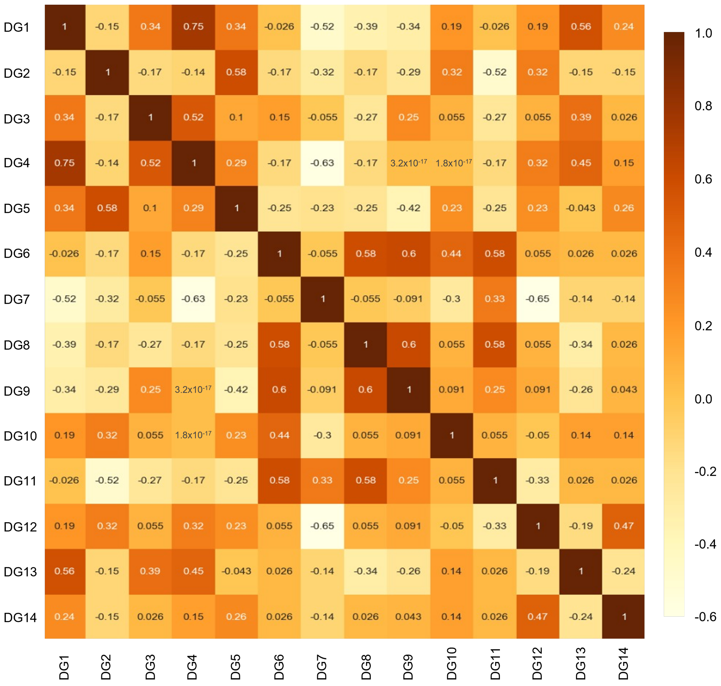 Sustainability 16 01744 g007