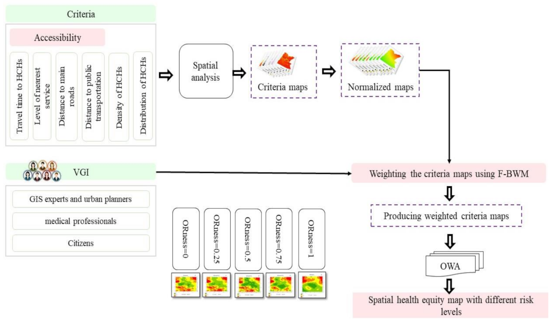 Sustainability 16 01745 g002