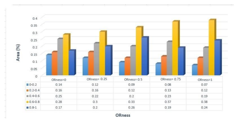 Sustainability 16 01745 g005
