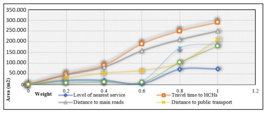 Sustainability 16 01745 g006