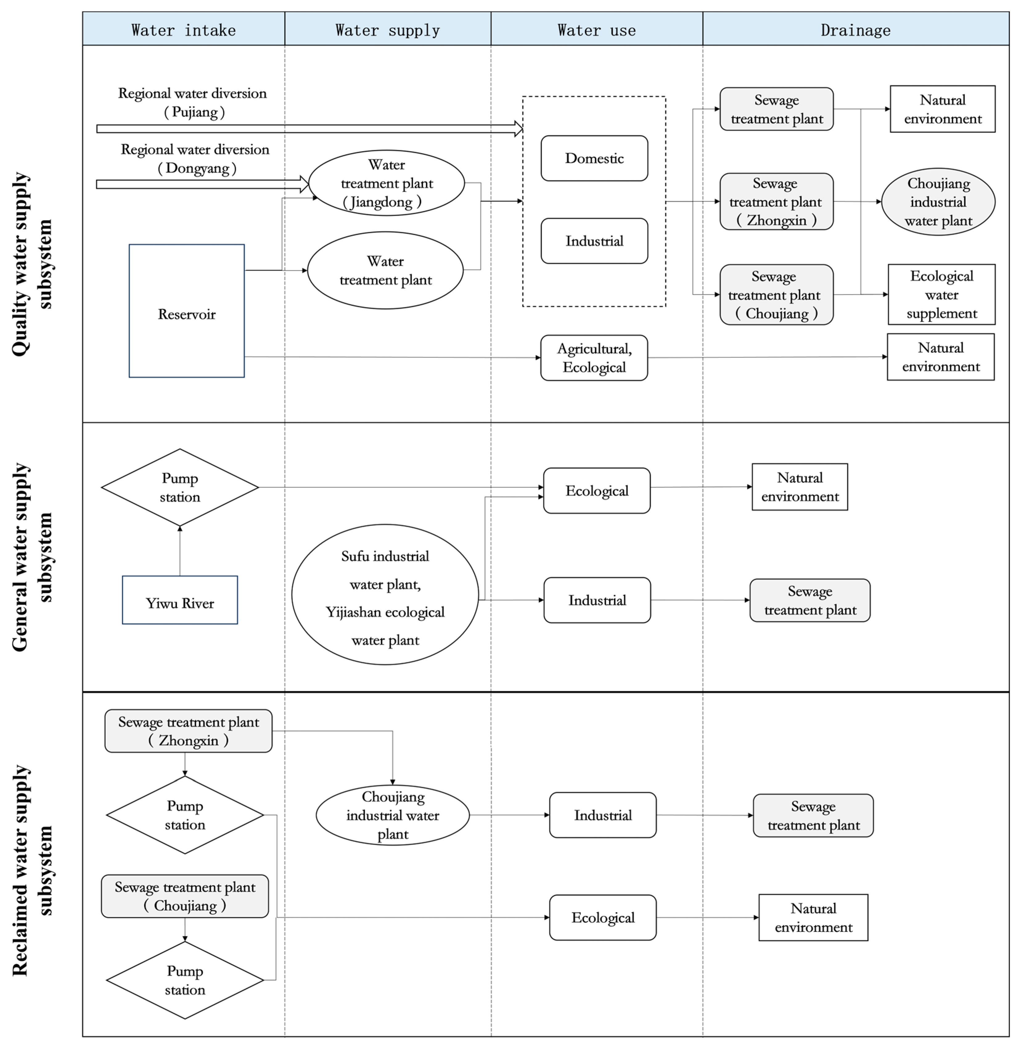 Sustainability 16 01748 g002