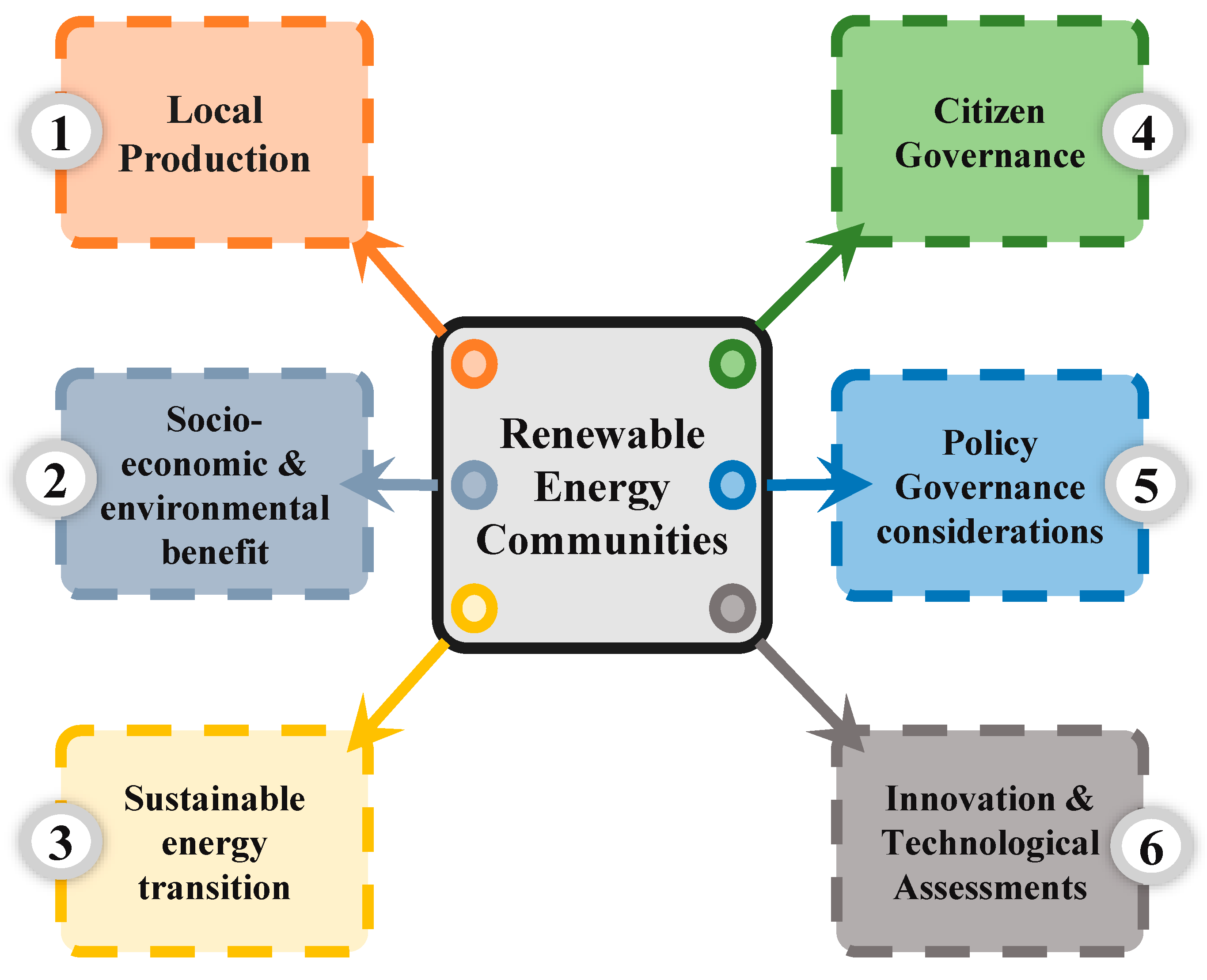 Sustainability 16 01749 g004