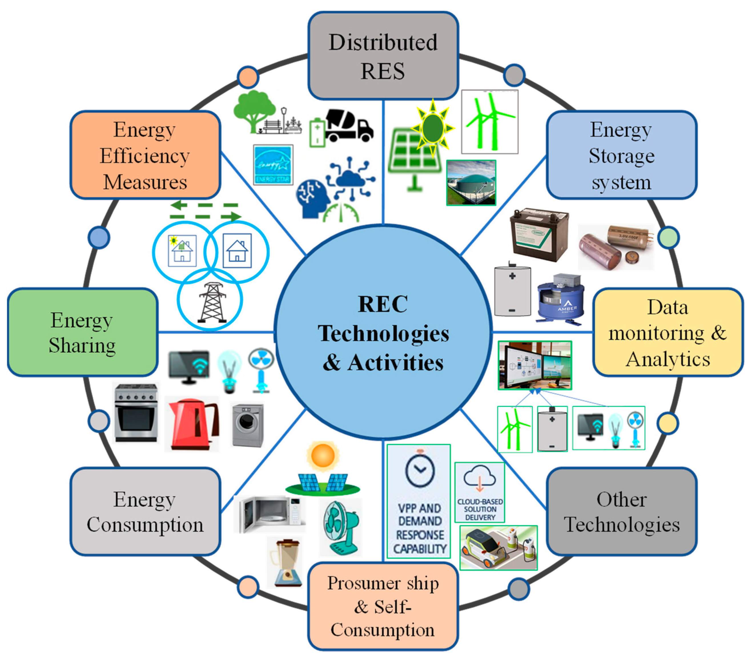 Sustainability 16 01749 g005