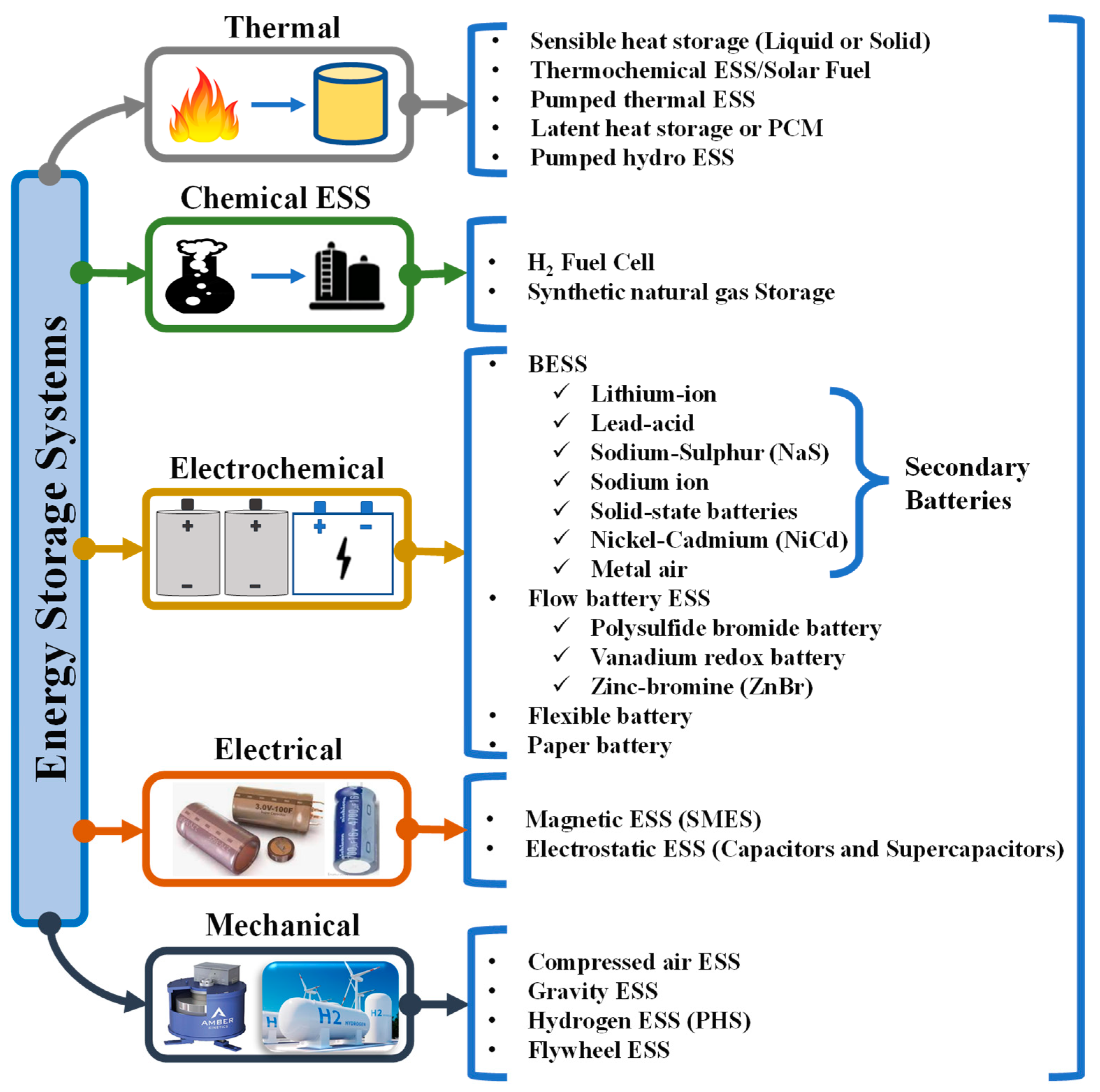 Sustainability 16 01749 g006