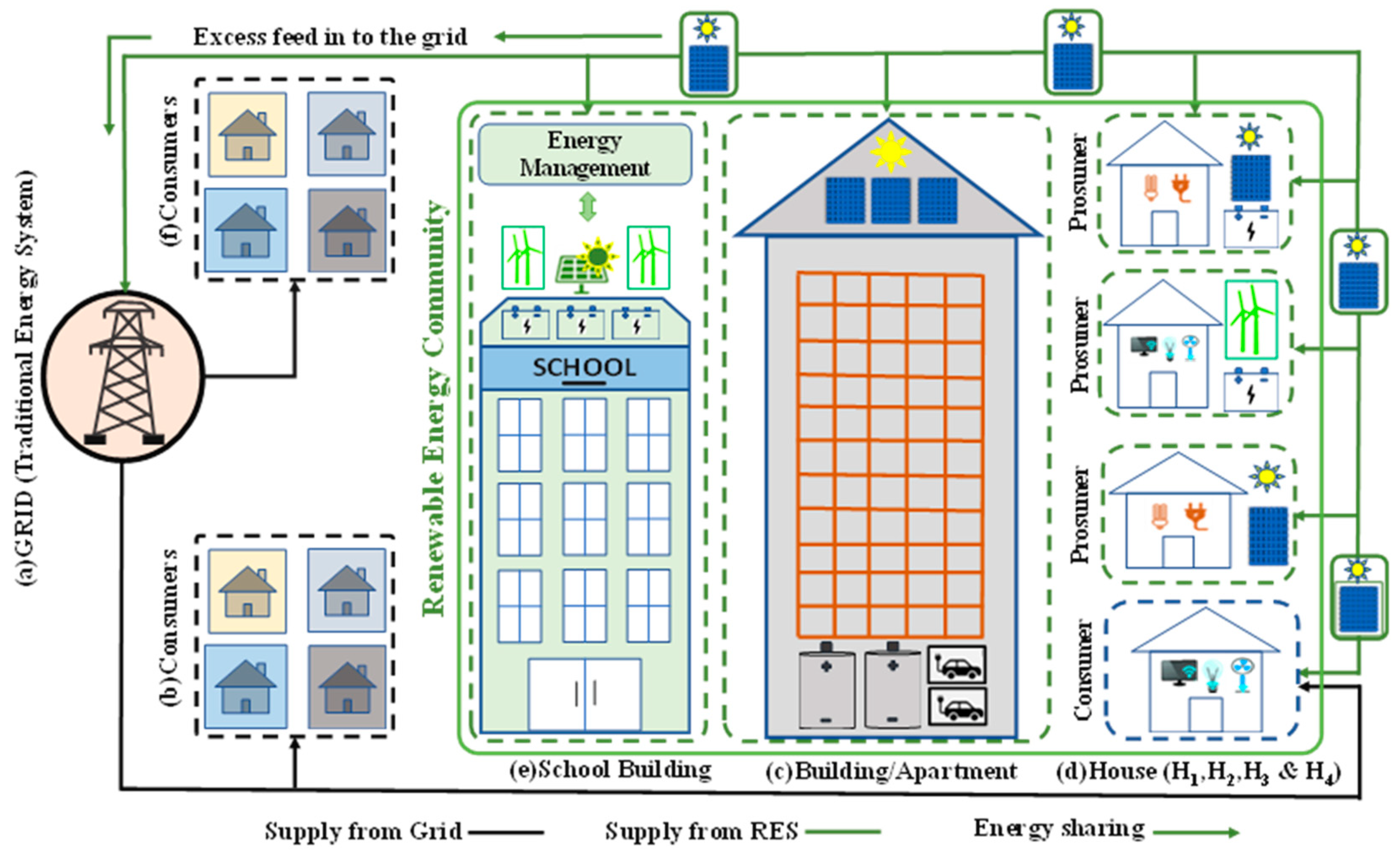Sustainability 16 01749 g008