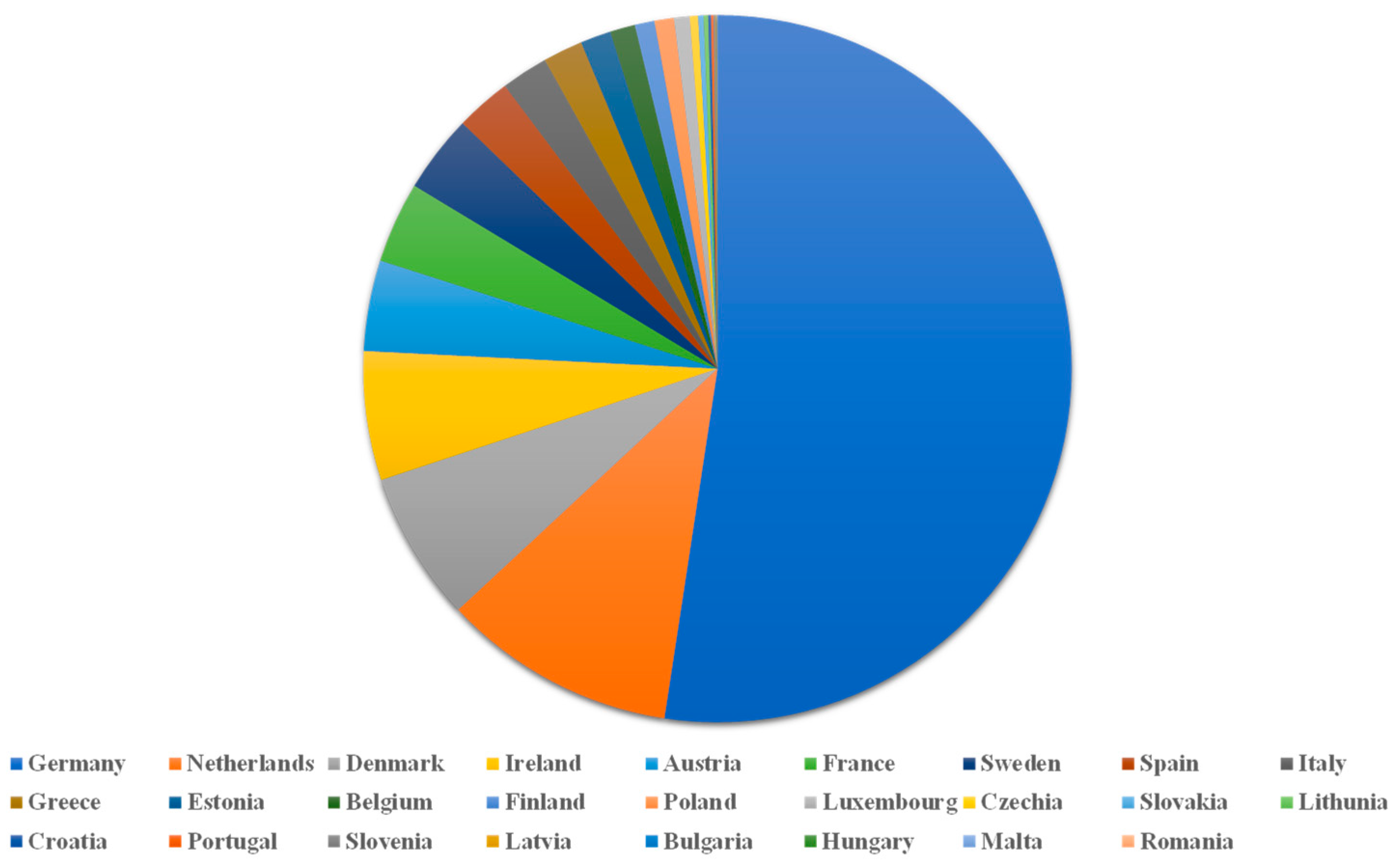 Sustainability 16 01749 g009