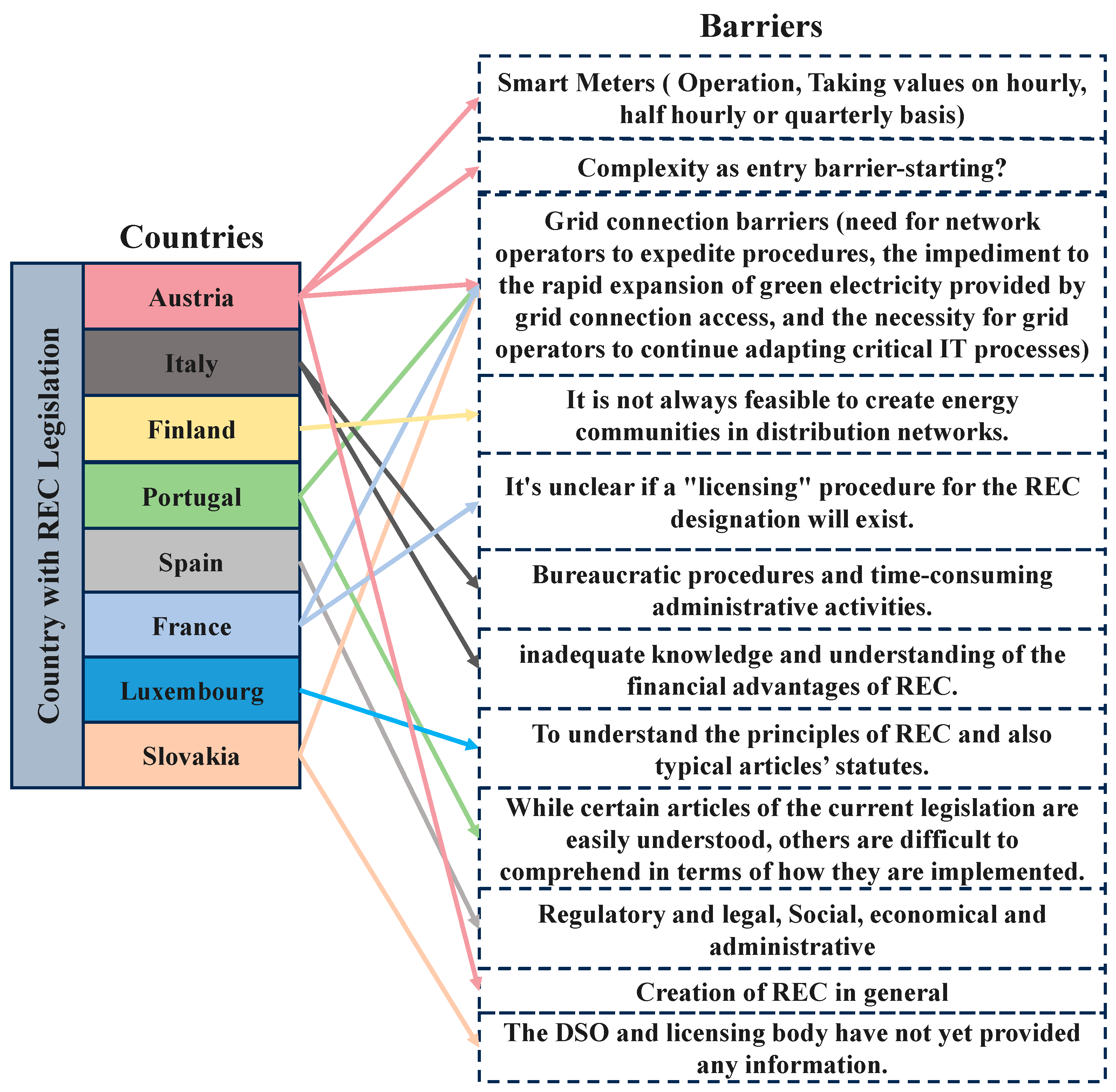Sustainability 16 01749 g010