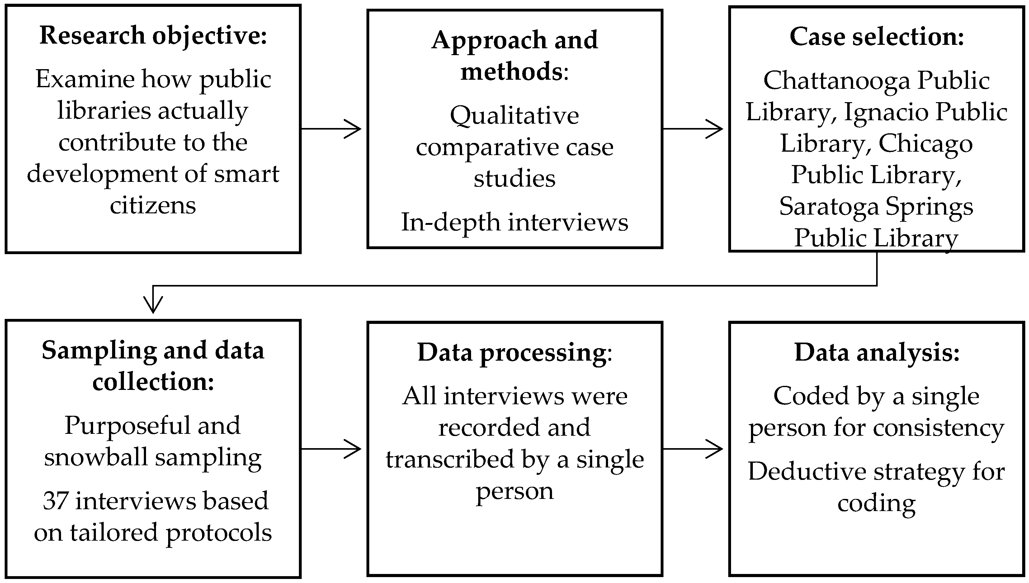 Sustainability 16 01750 g001