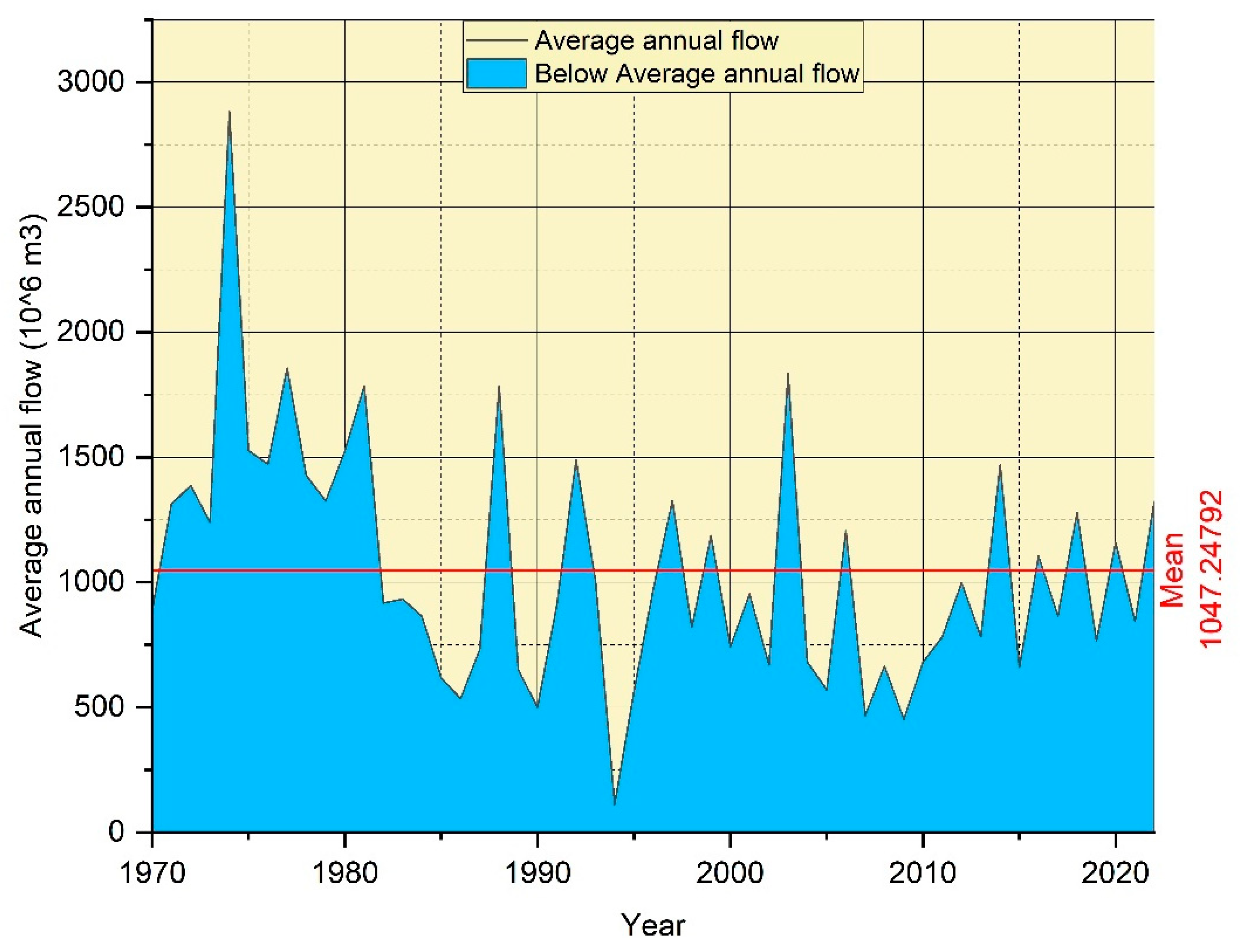 Sustainability 16 01752 g002 Sustainability 16 01752 g002