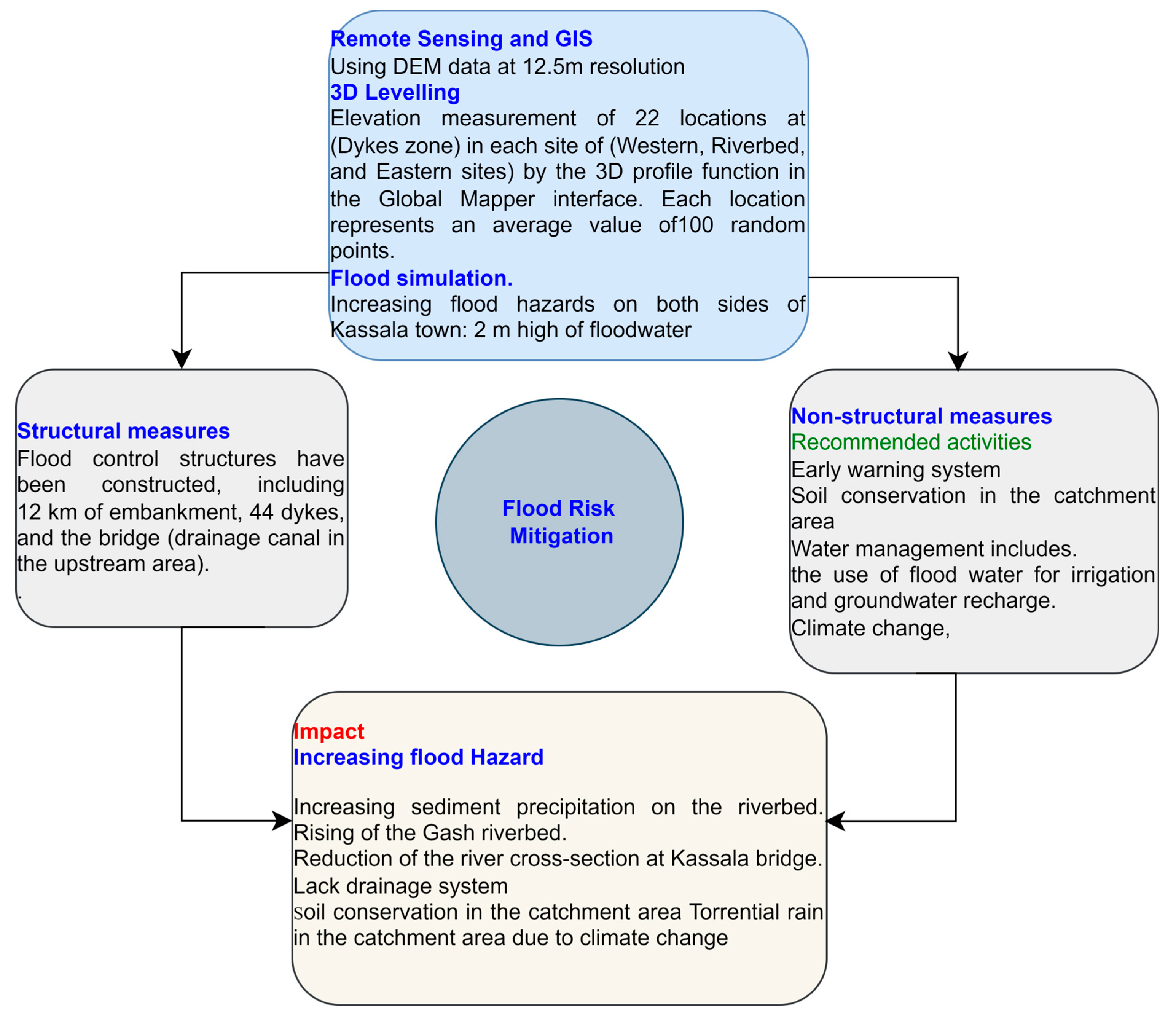 Sustainability 16 01752 g005 Sustainability 16 01752 g005